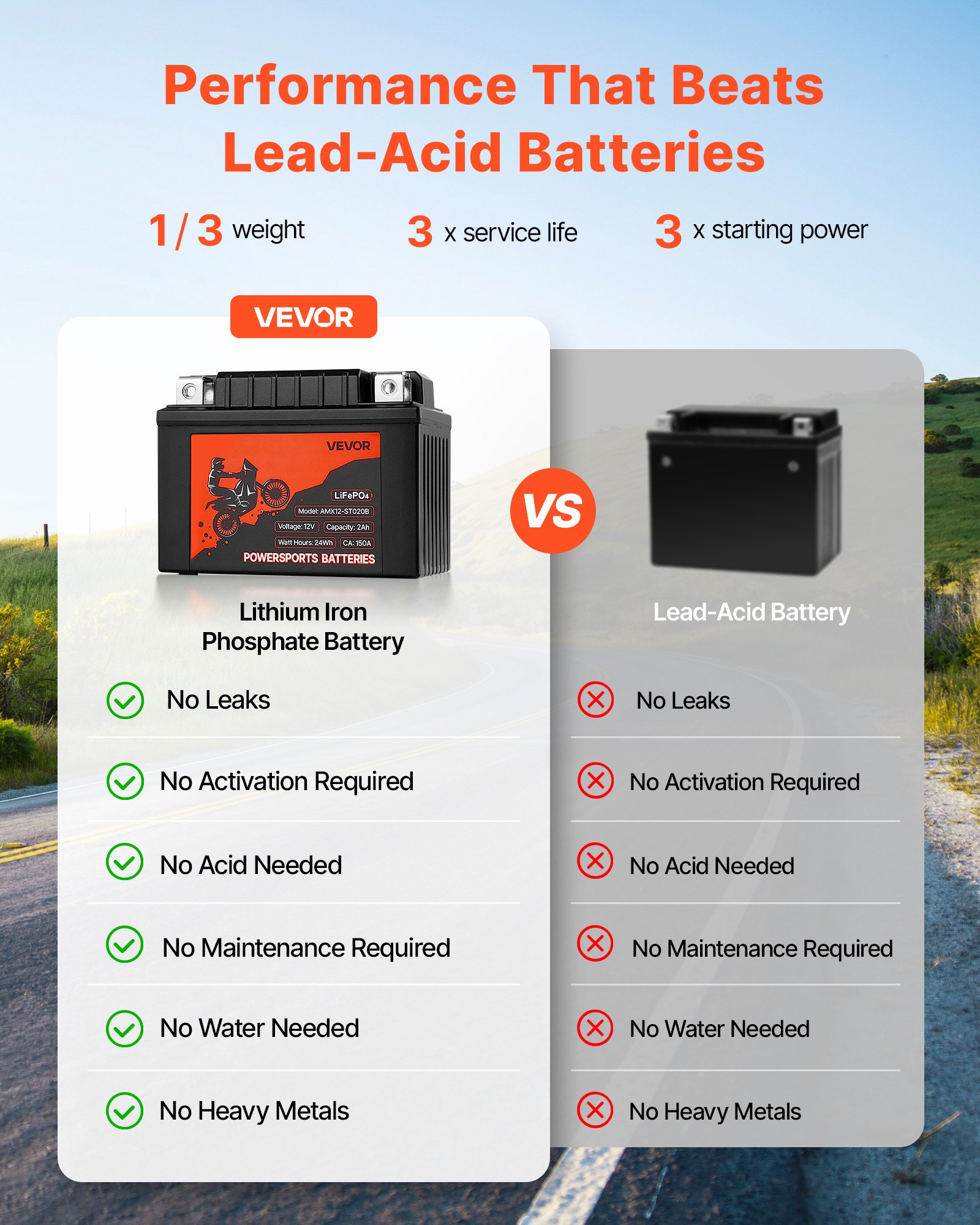 Motorcycle Battery 12V 2Ah YTX5L-BS High Performance Powersports Battery