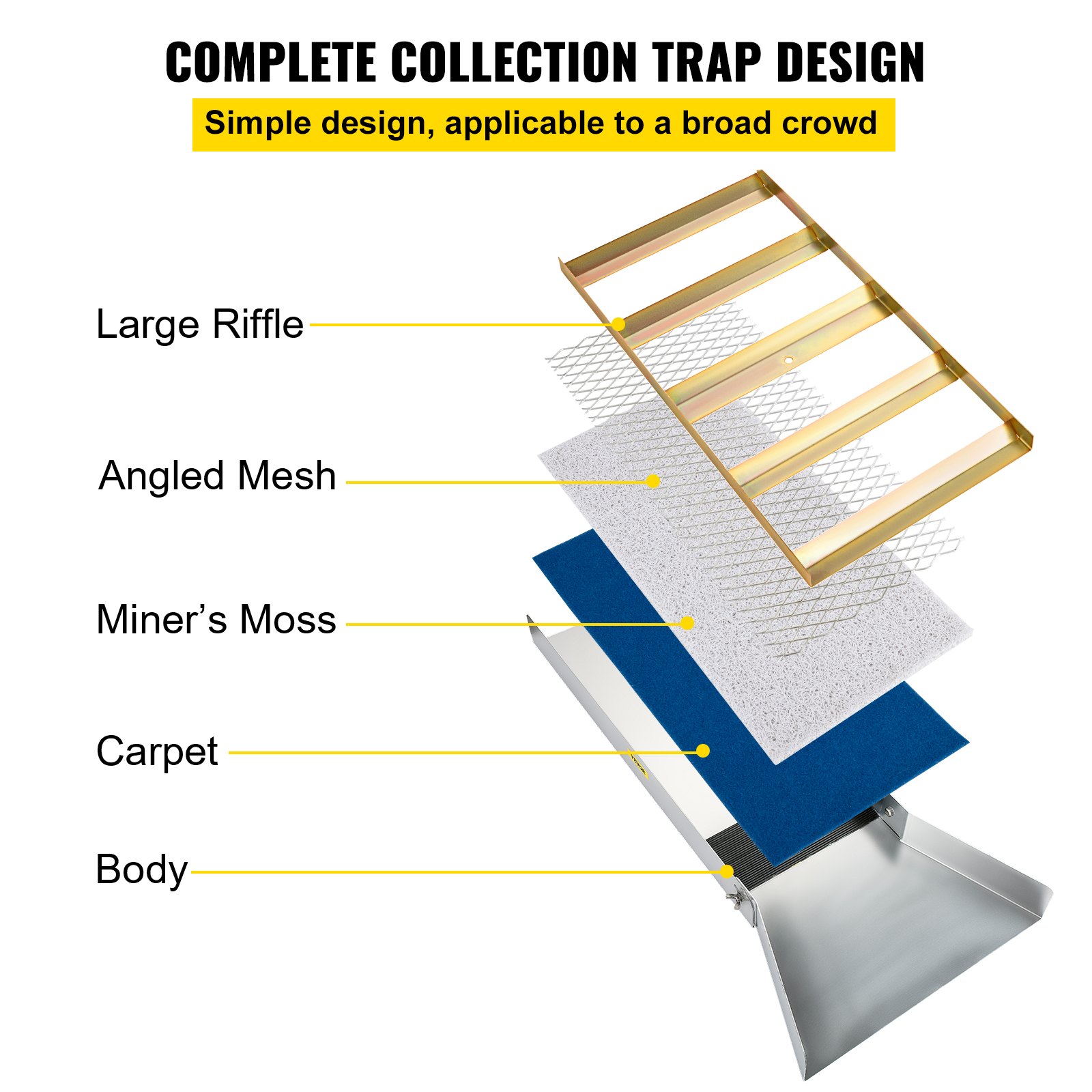 Folding Aluminum Alloy Sluice Box, Compact 50' Sluice Boxes For Gold, Lightweight Gold Sluice Equipment… image 5