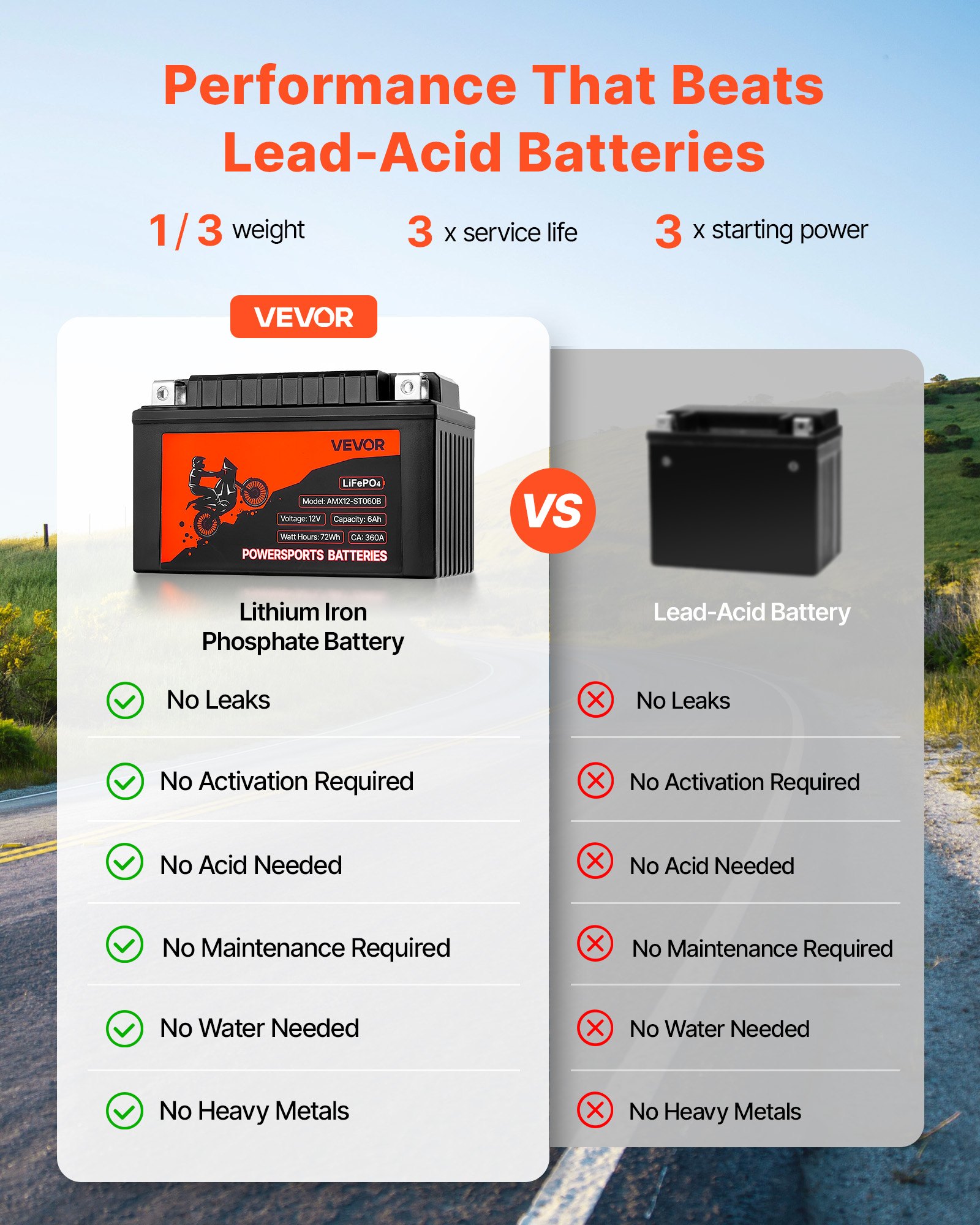 Motorcycle Battery 12V 6Ah YTX12-BS High Performance Powersports Battery