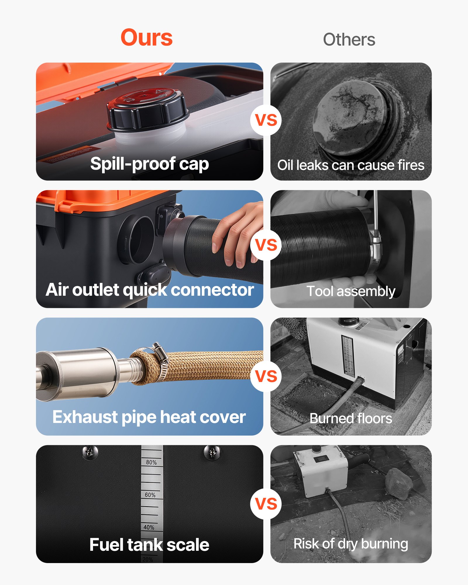 Diesel Heater Portable Diesel Air Heater 8KW DC 12V/24V All — photo 5