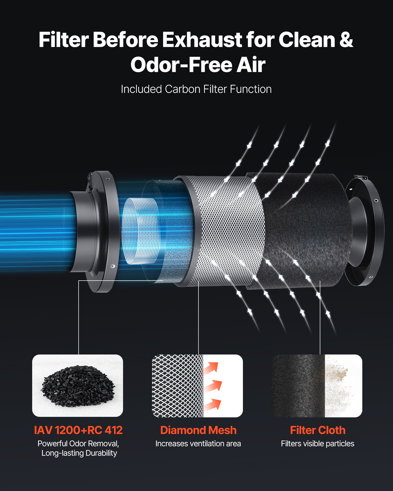 4" Air Filtration Kit, 180 CFM  Inline Duct Fan With Speed Controller, Carbon Filter & Ducting Ventilation System For Heating Cooling Booster, Grow Tents, Hydroponics image 4