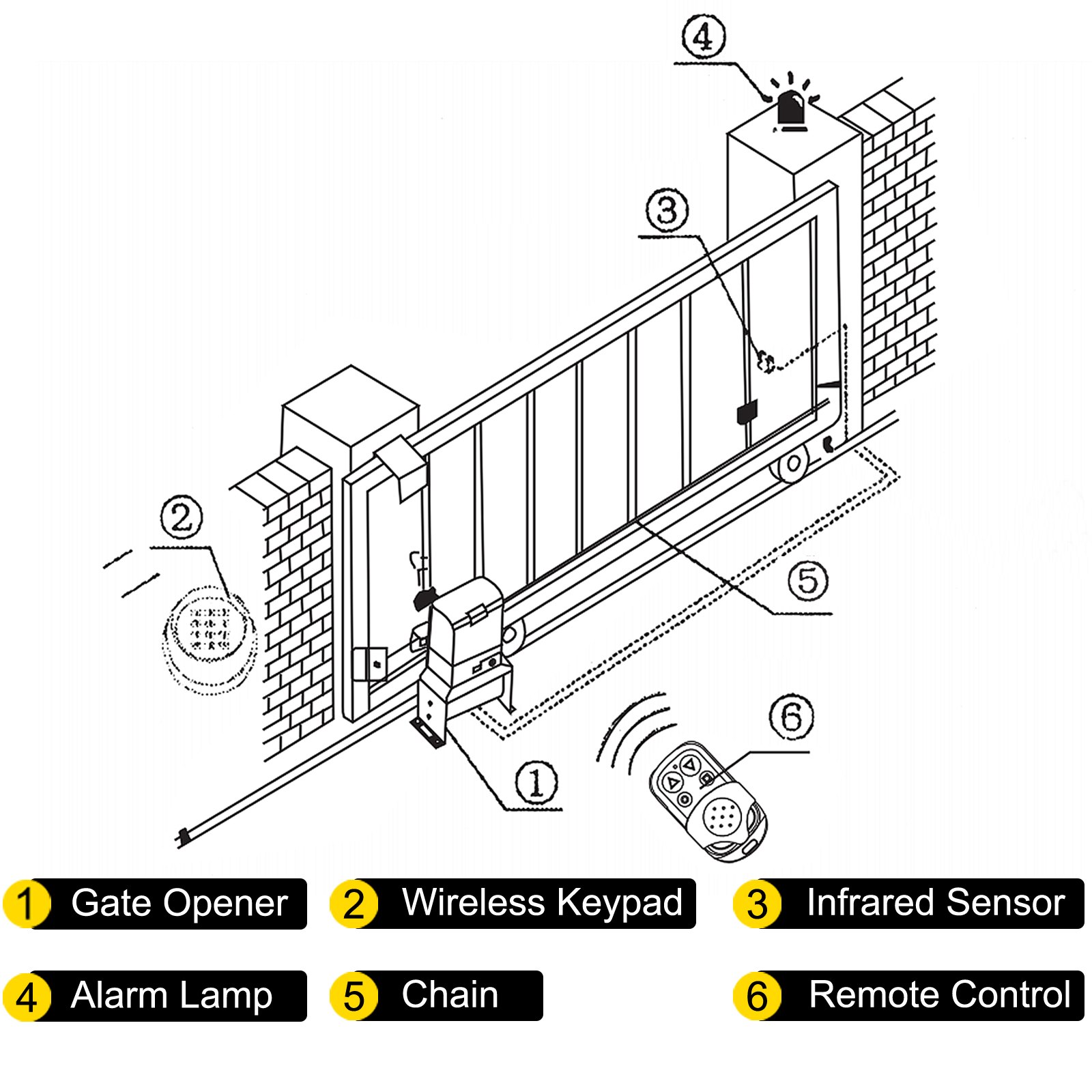 Sliding Gate Opener Automatic Sliding Gate, Gate Opener Motor With 2 Remote Controls, 230 Ft Remote Distance… - 3