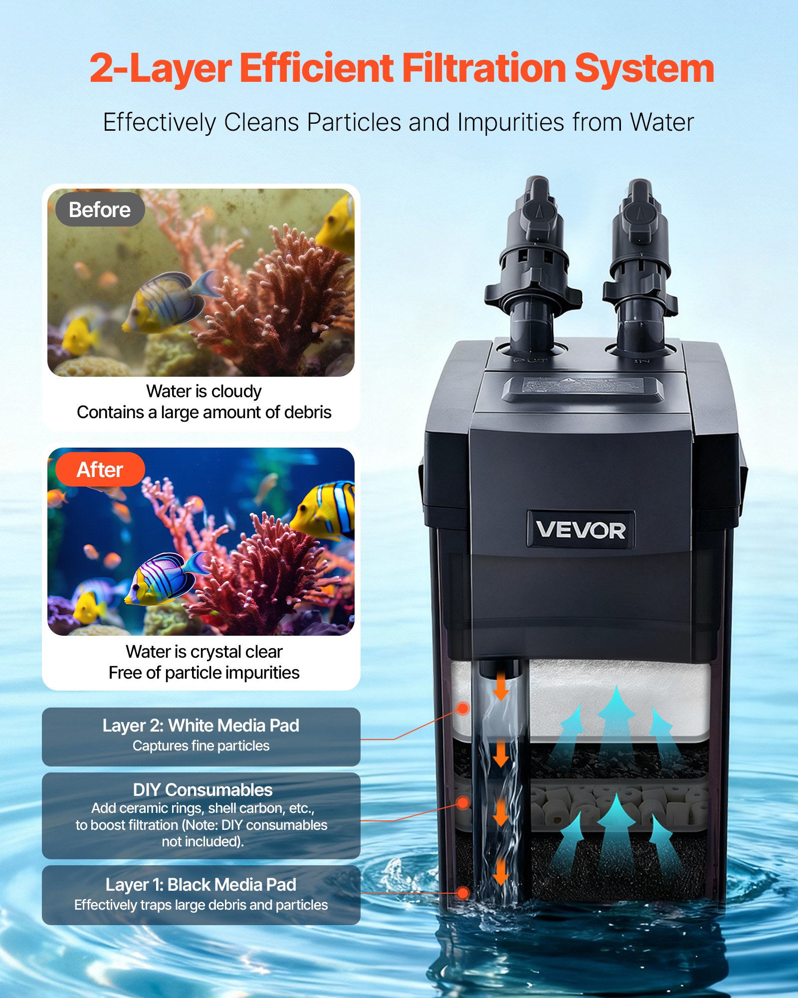 264GPH Canister Filter, 2-Stage External Aquarium Filter With Powerful Pump, Quite Water Circulation Cleaning… - 4