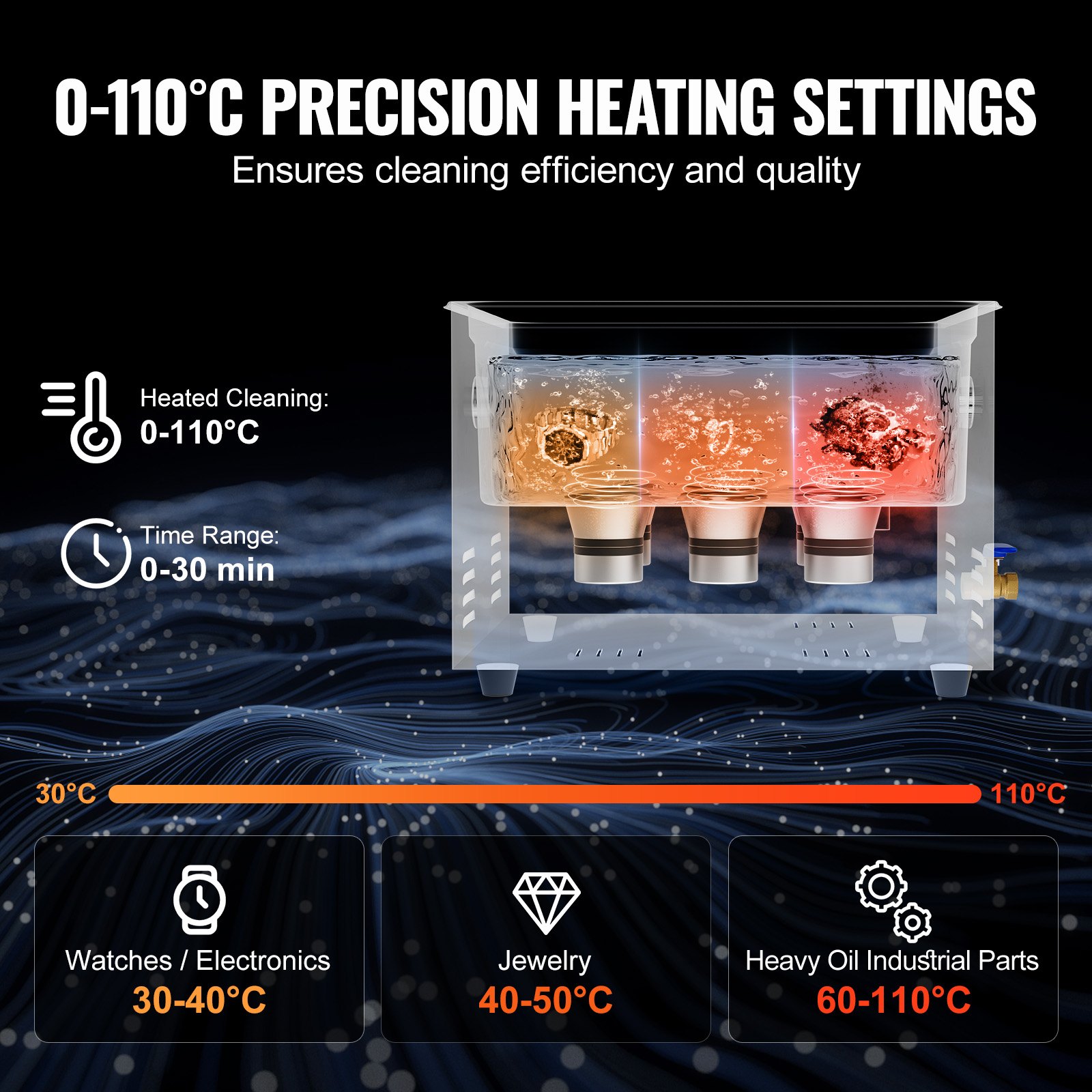 15L Ultrasonic Cleaner With Heater Timer & Basket, Professional Digital -Sonic Cavitation Machine, 360W Cleaning Machine For Lab Tools, Metal Parts, Carburetor, Brass, Auto Parts, Engine Parts