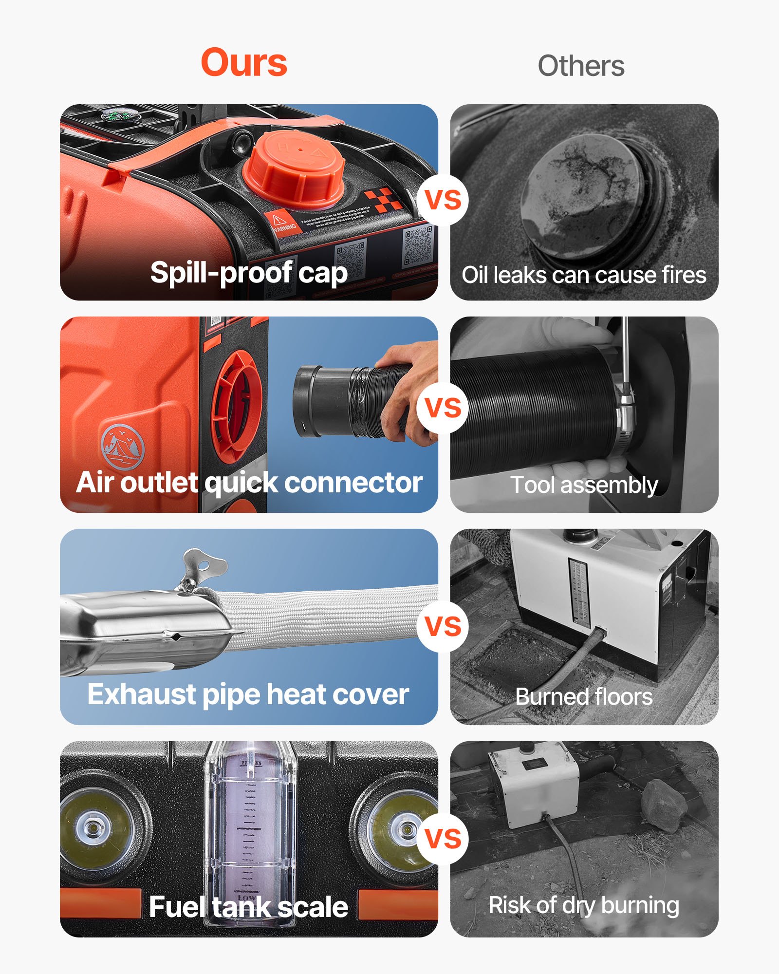 Diesel Heater, 8KW, DC 12V, All In One Portable Diesel Air Heater With Bluetooth APP Control, Remote… image 3