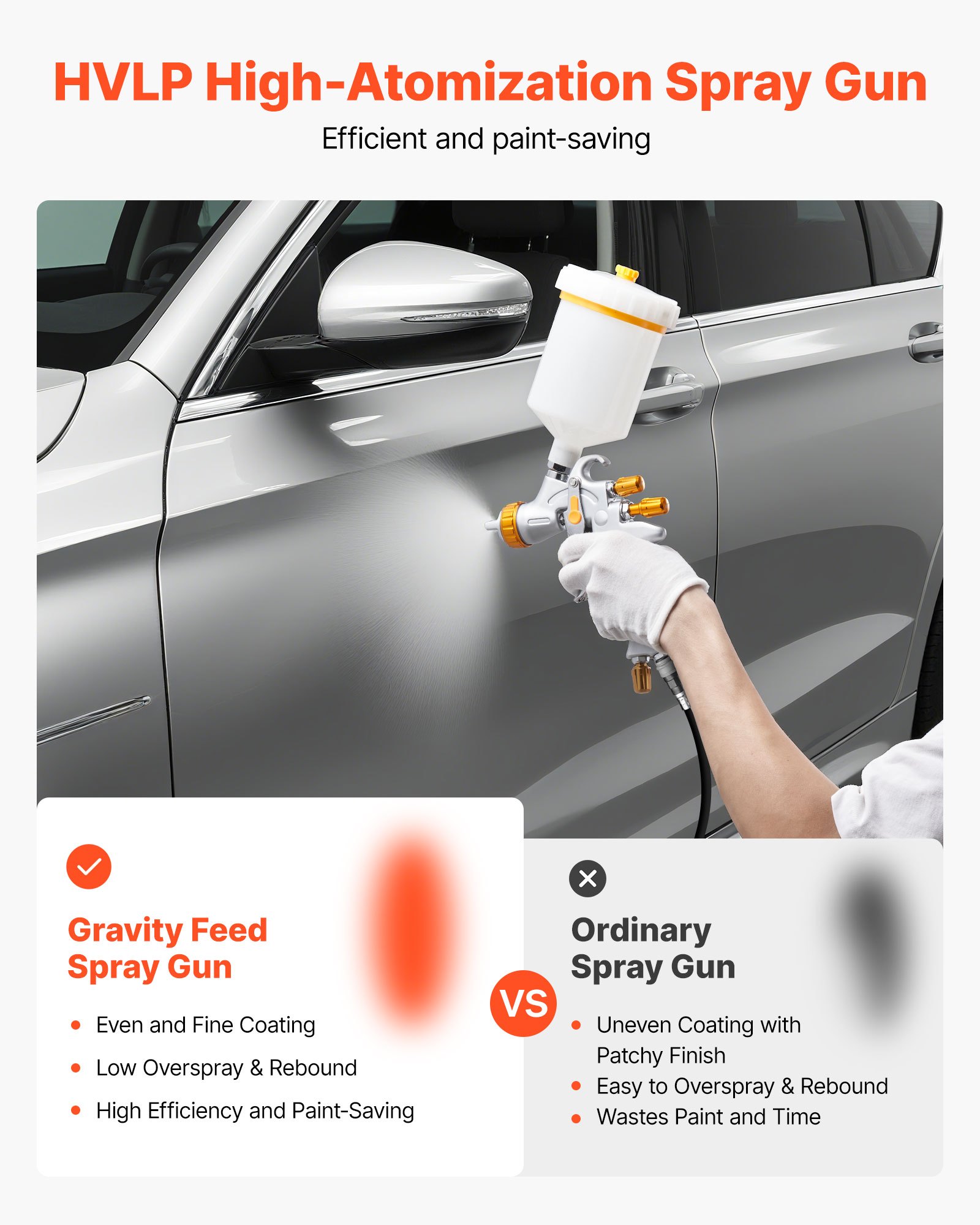 HVLP Air Spray Gun, Gravity Feed Paint Sprayer Gun With 3 Nozzles (1.3/1.4/1.7mm), 600ml Capacity Auto Paint Sprayer With Air Regulator For Automotive Primers, Clear Coats & Topcoats