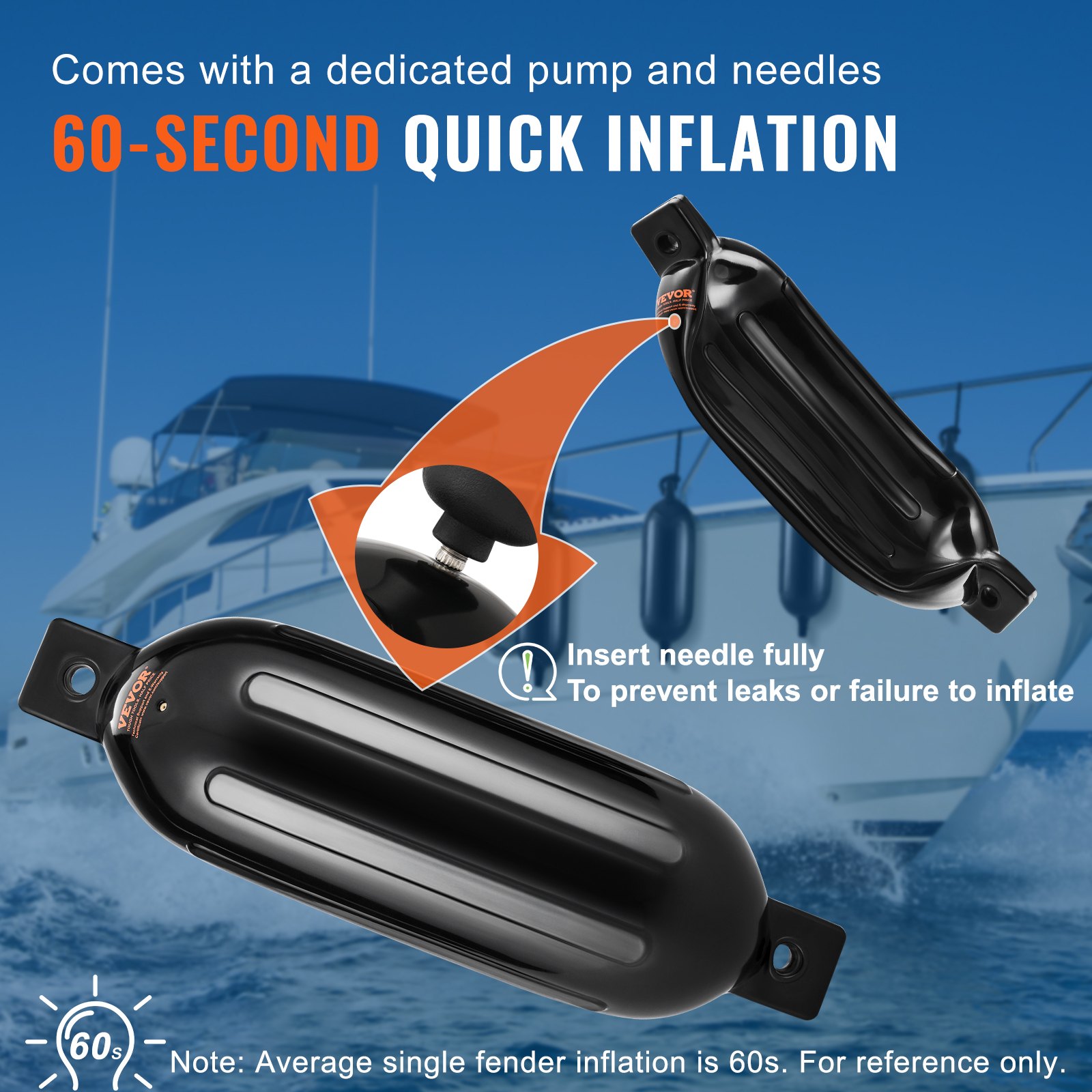 Boat Fenders, 6.5" X 23" Boat Bumpers For Docking, Inflatable Ribbed Fender With Center Holes, Marine Boat Dock… - 5