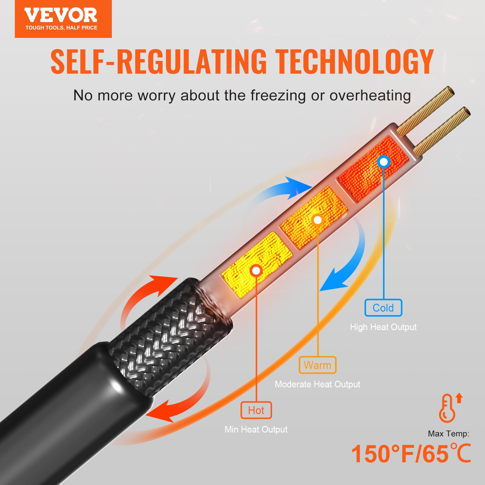 Self-Regulating Pipe Heating Cable, 120FT 5W/FT Heat Tape For Pipes, Roof Snow Melting De-icing, Gutter And Pipe Freeze Protection 2