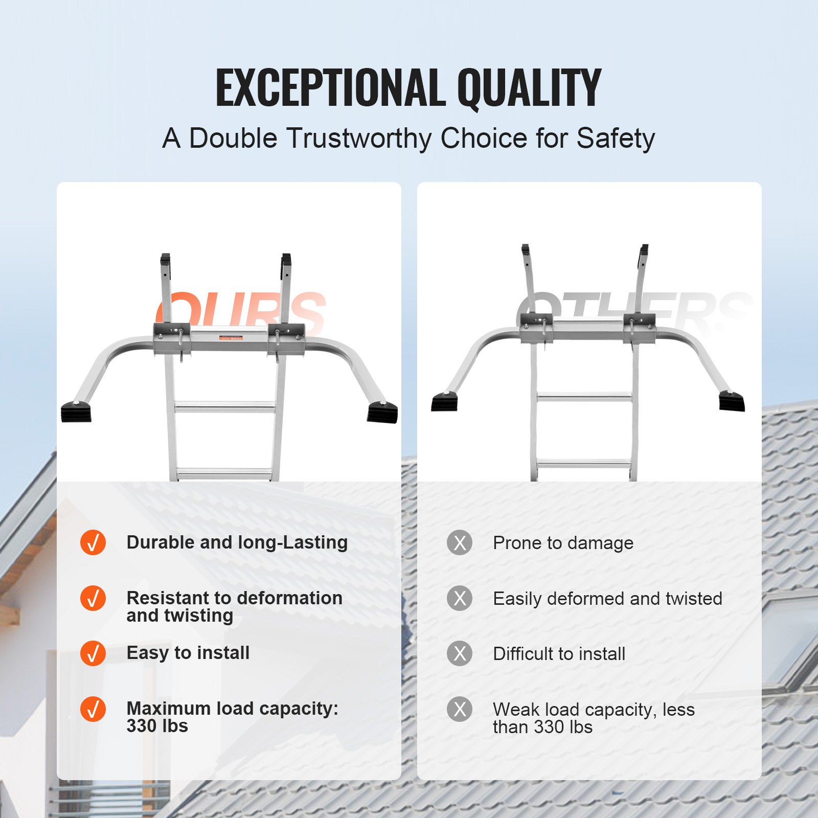 Ladder Stabilizer, Extension Ladder Standoff, Heavy Duty Wing Span/Wall Ladder Accessories For Roof Gutter, Easy To Use & Wide Adaptability & Anti-slip Rubber Feet, 330 Lbs Weight Rating