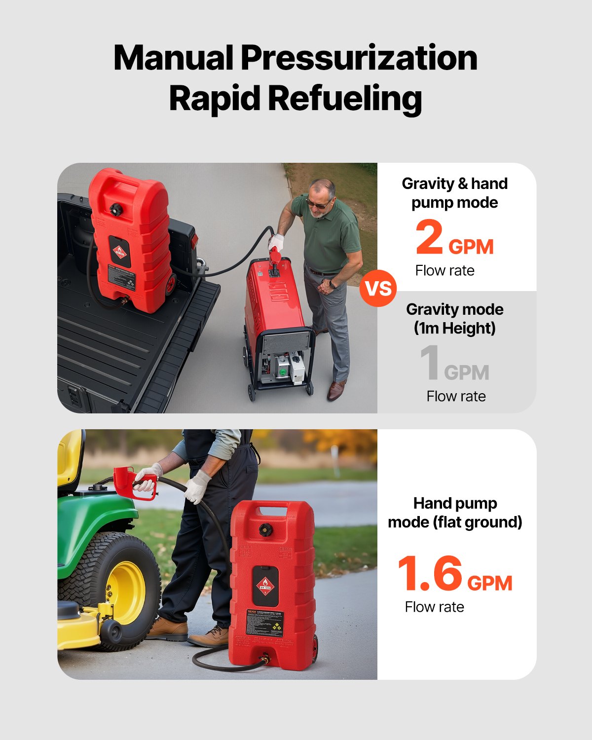 Fuel Caddy, 15 Gallon, Portable Fuel Tank With Gravity & Hand Pump Modes, Fuel Tank Container With… image 3