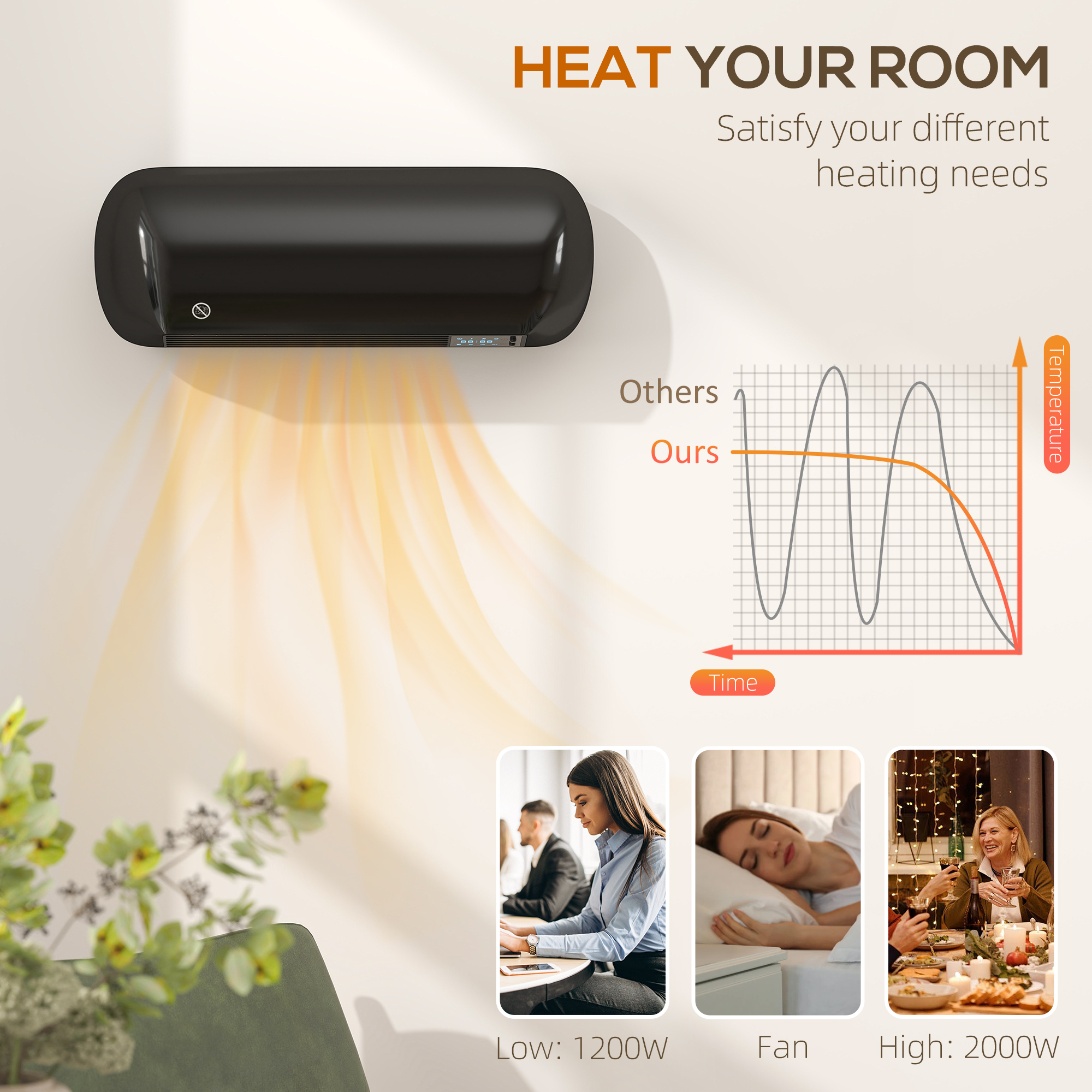 2000W Ceramic Electric Heater With Fan, Adjustable Thermostat, Wall Mounted — image 3