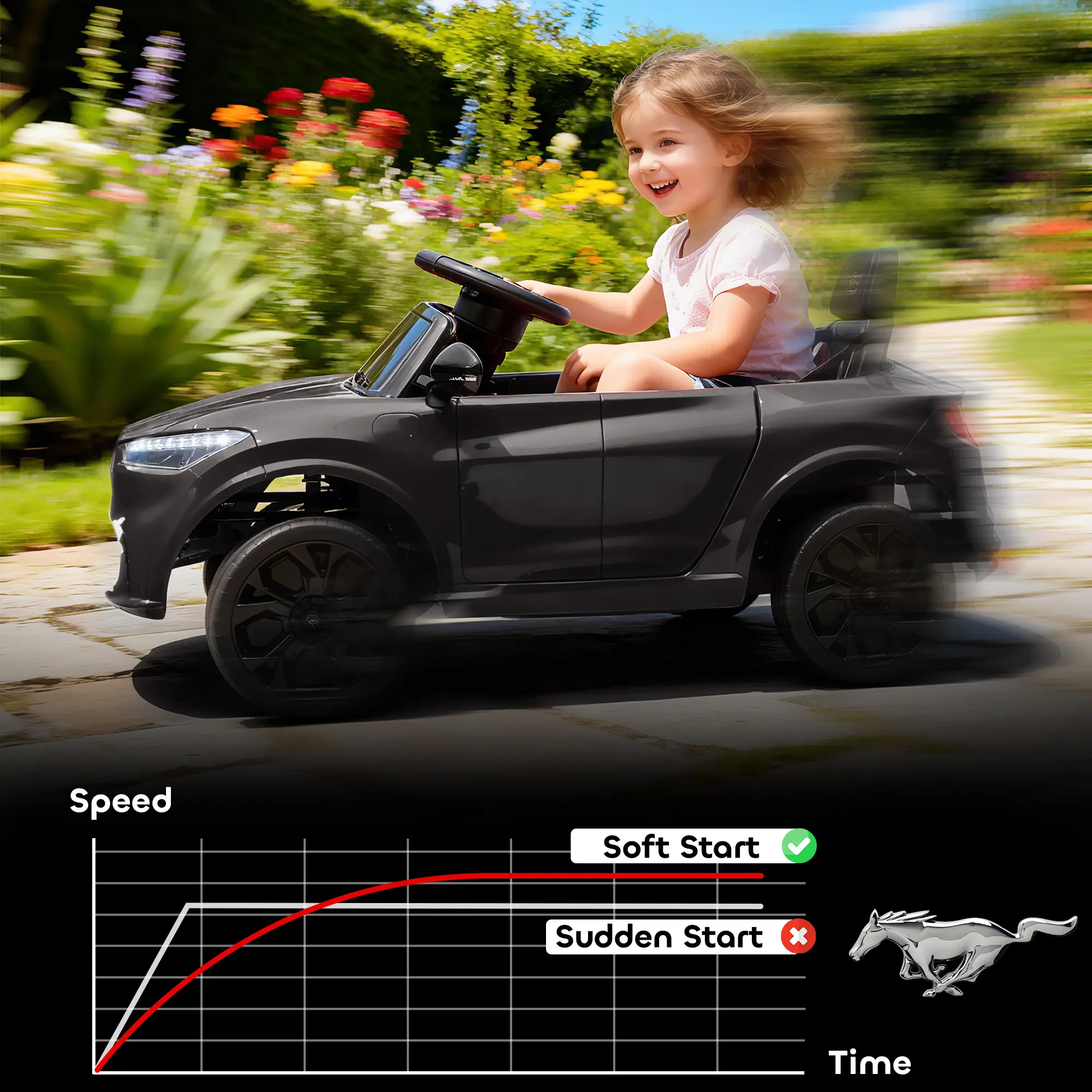 12V Kids Ride On Car, Licensed Ford Mustang Mach-E Electric Car with Remote Control, LED Light, Music, Black
