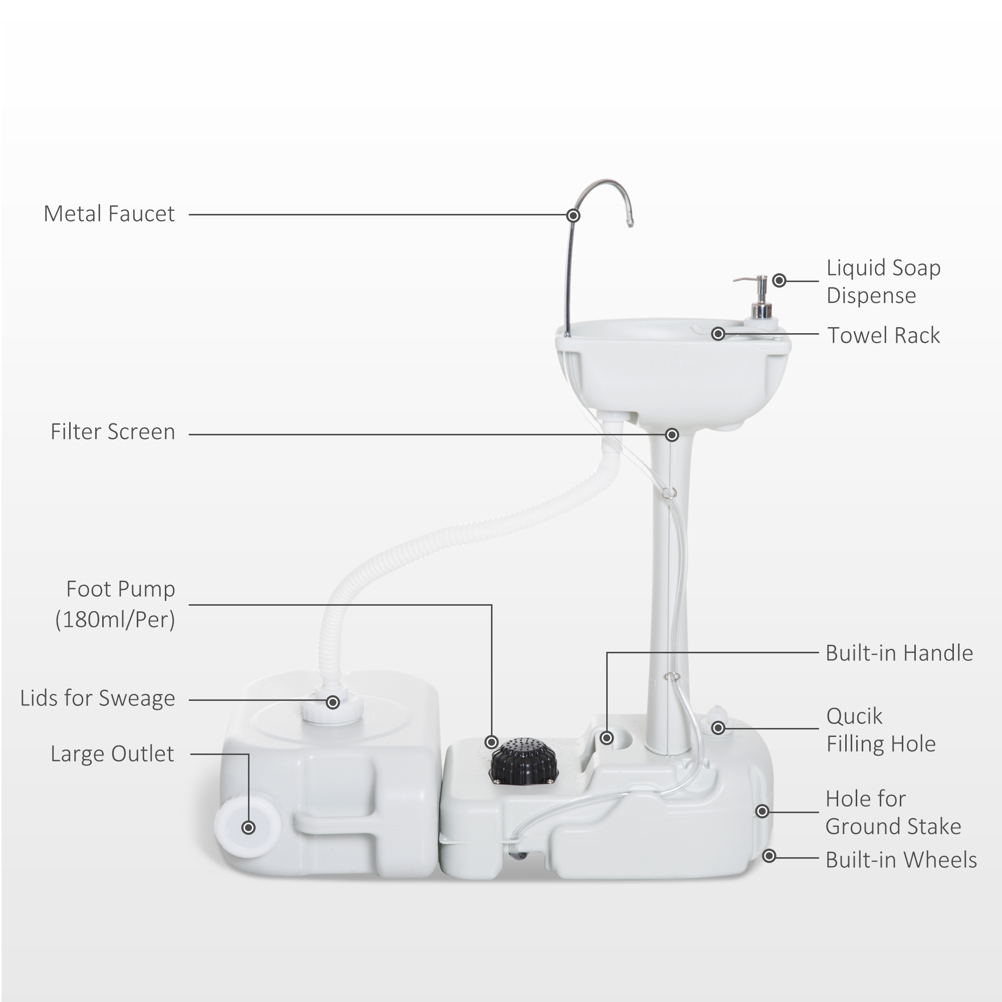  Portable Camping Sink, Handwashing Station Basin with 4.5 Gallon Tank, 6.3 Gallon Recovery Tank, Rolling Wheels & Soap Dispenser for RV, Outdoor Events, Gatherings, HDPE, White
