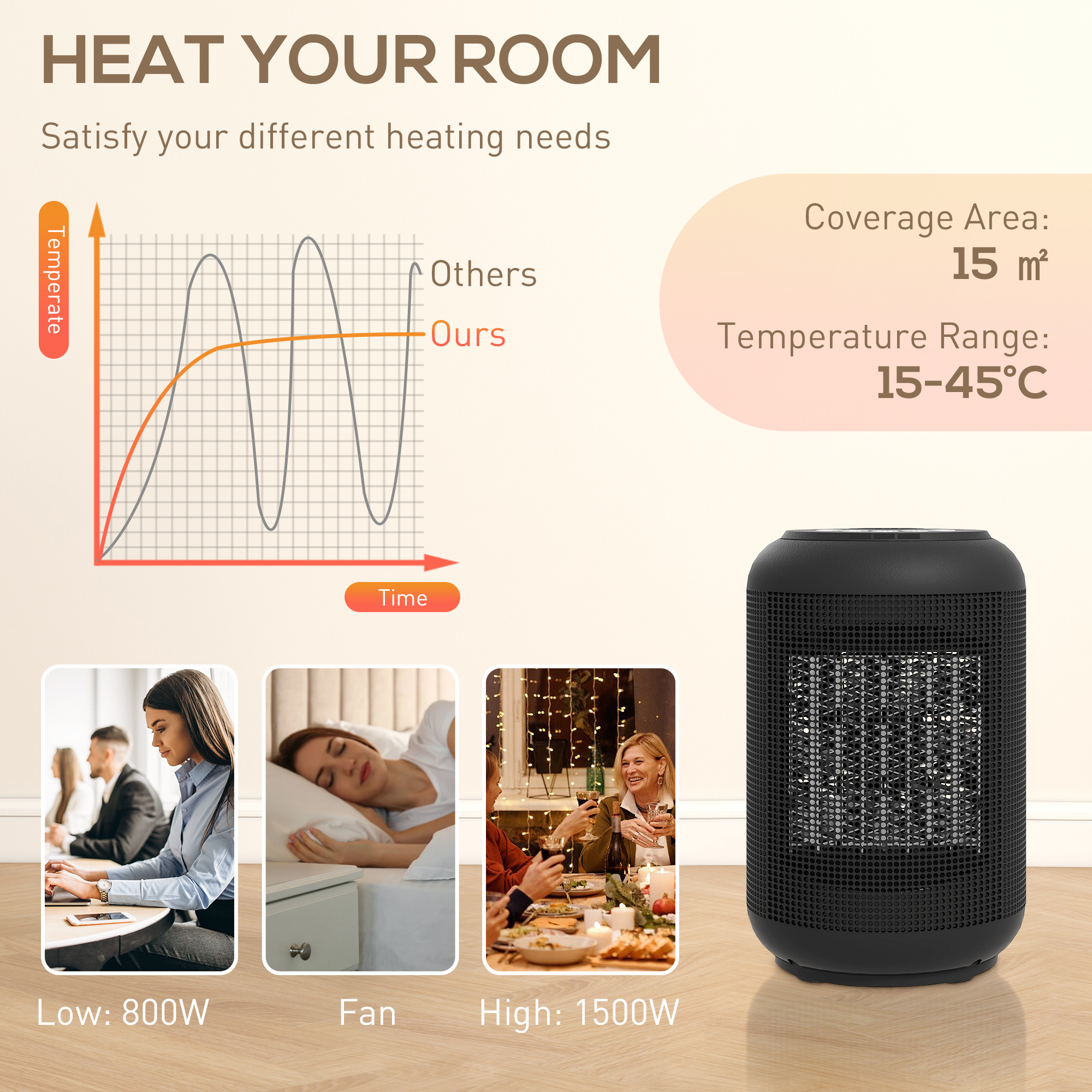 1500W Ceramic Electric Heater With Fan, Timer, Oscillation - Black — image 3