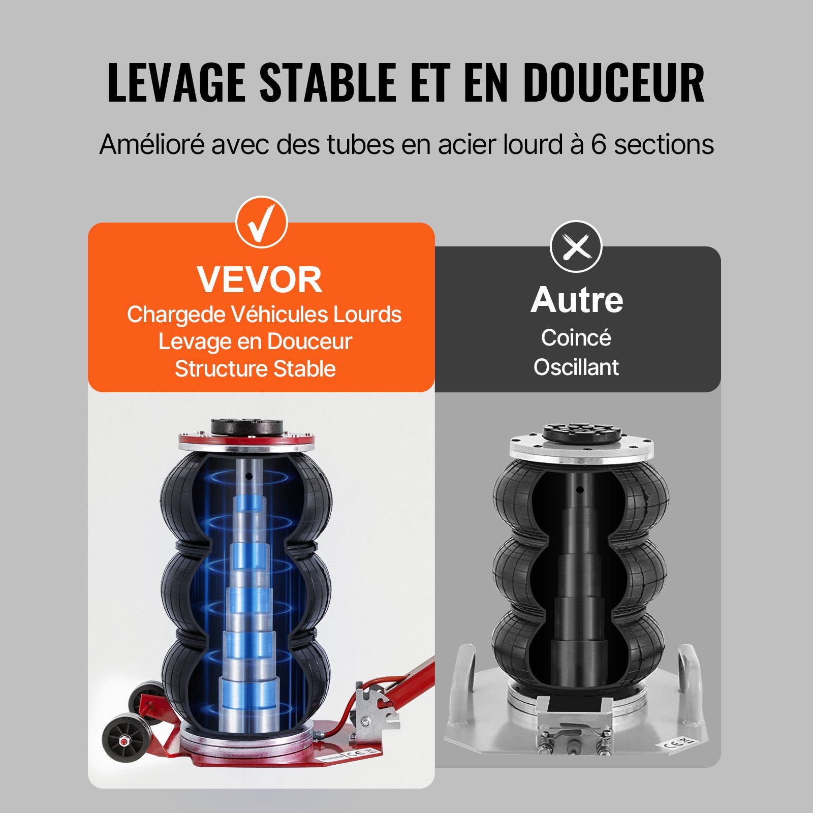 Dreifach-Luftkissen-Wagenheber, pneumatischer Wagenheber 3T, Dreifach-Luftkissen-Heber mit 140–450 mm Hubhöhe, 5-Minuten-Aufblasvorrichtung mit langem Griff_voghion.com