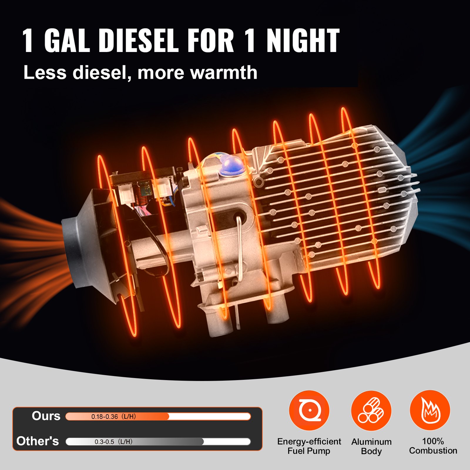 12V 8KW Standheizung Diesel Auto Kraftstoff, Diesel Standheizung Luftheizung Air Diesel, Luft Dieselheizung Für Auto RV LKW Wohnmobil Bus Mit Fernbedienung Schwarz LCD Schalter & 1 Luftauslass