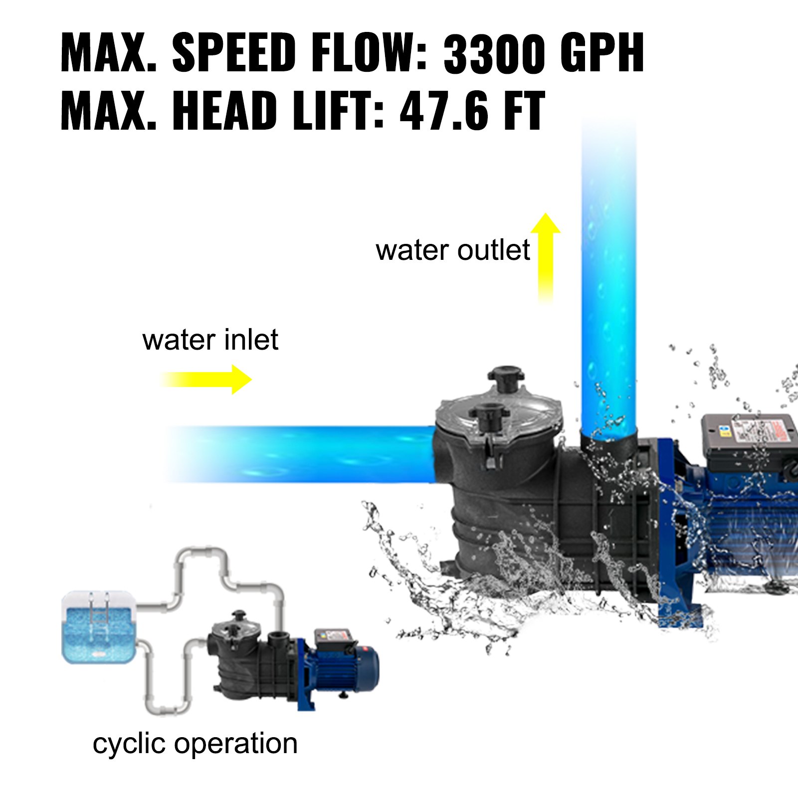 Schwimmbadpumpe 1 PS 750 W Poolpumpen Max. Durchfluss 15000 L/H Filterpumpe Geschwindigkeit 3450 U/min Umwälzpumpe Max. Temperatur 50° C Sandfilter Pool Ideal Für Schwimmbäder Thermalbäder SPA