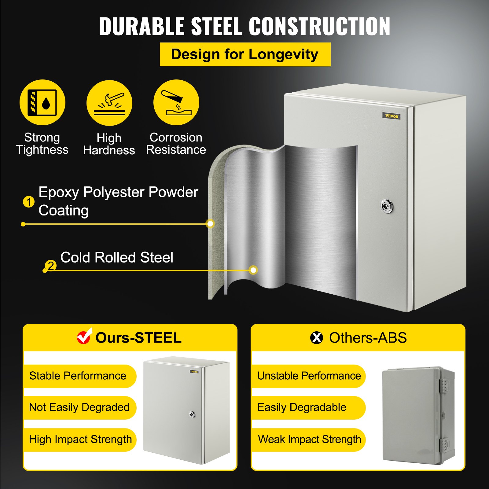 Schaltschrank NEMA-Industriegehäuse, 40 X 30 X 20 Cm NEMA 4X-Stahl-Schaltkasten, IP66 Wasser- Und Staubdicht, Elektrischer Anschlusskasten Für Den Außen-/Innenbereich, Mit Montageplatte 3
