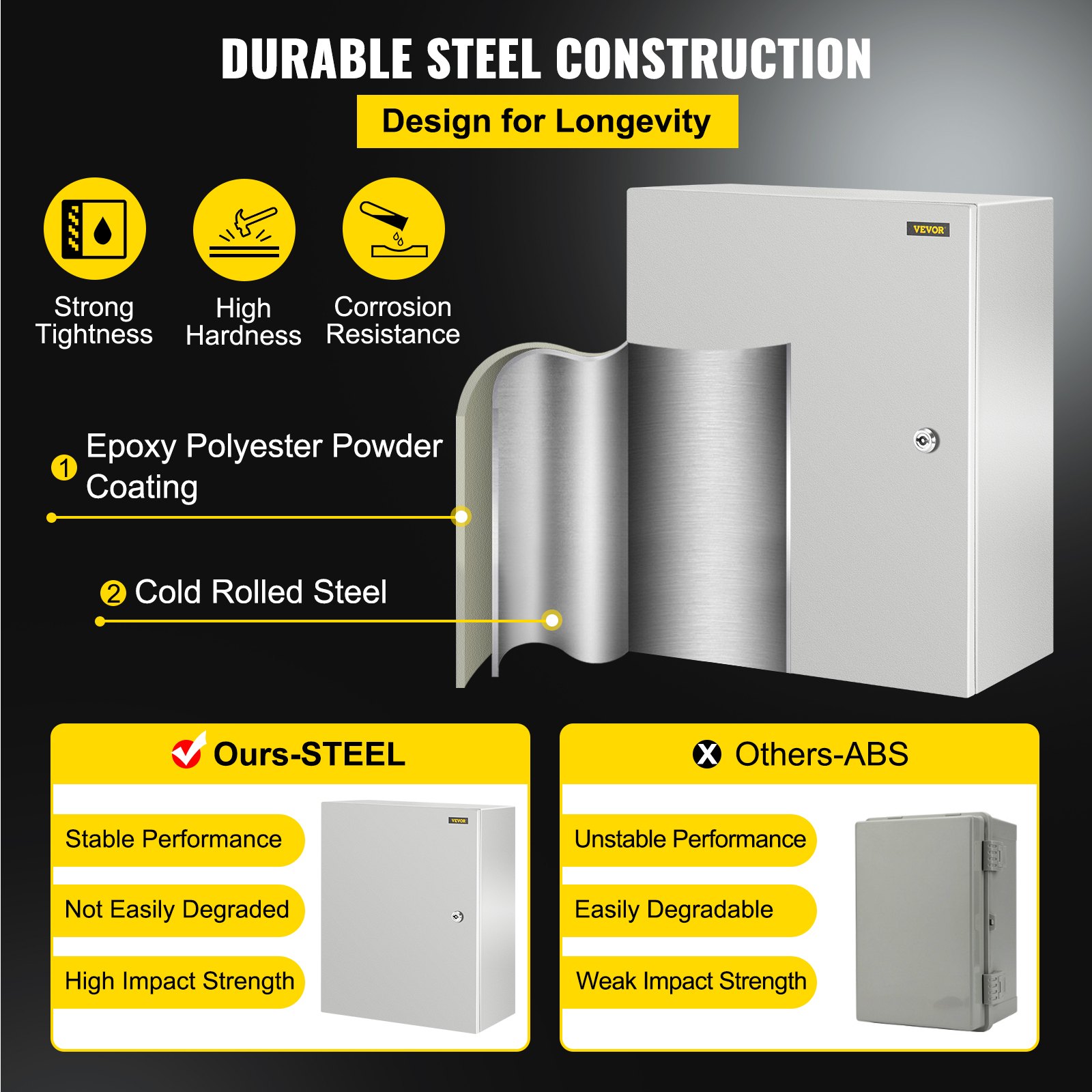Schaltschrank NEMA-Industriegehäuse, 50 X 40 X 25 Cm NEMA 4X-Stahl-Verteilerschrank, IP66 Wasser- Und Staubdicht, Elektrischer Anschlusskasten Für Den Außen-/Innenbereich, Mit Montageplatte 3