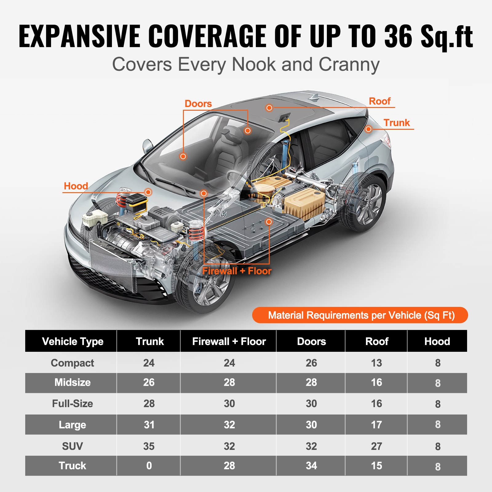 Dämmmatte Auto 3,3m² Antidröhnmatte 419,1x8001mm Fahrzeugdämmung 200mil(5mm) Stärke Aluminium-Folie Schallschutzmatte Hitzebeständig Lärmschutz Akustikdämmung Geräuschdämmung