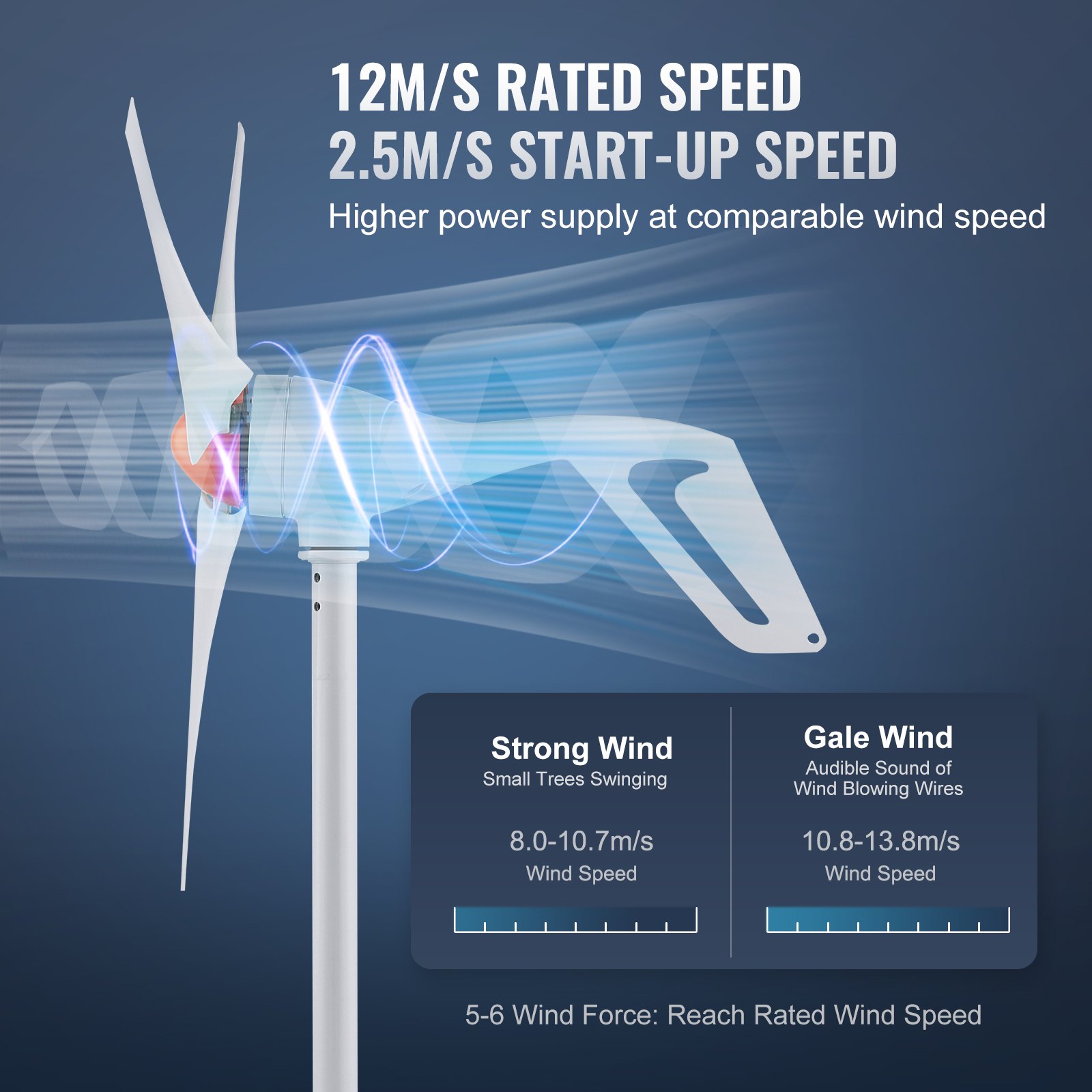 500 W Windkraftanlage 12 V Windgenerator 3-Blatt-Windkraftgenerator Mit MPPT-Regler Einstellbare Windrichtung Und 2,5 M/s Startwindgeschwindigkeit Geeignet Für Zuhause Bauernhof Wohnmobile Boote