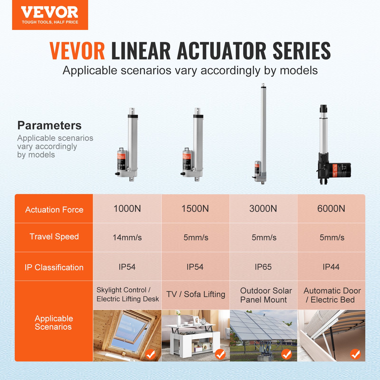 1500N Linear Actuator DC 12V Linearantrieb IP54 Elektrischer Linearmotor 150mm Hublänge Geräuschpegel ≤60dB Elektrische Türöffner 5mm/s Fahrgeschwindigkeit Lineartechnik Verstellantrieb