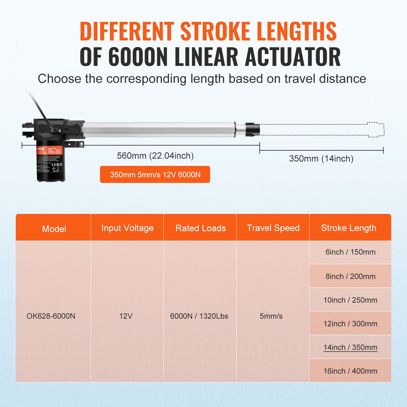 6000N Linear Actuator DC 12V Linearantrieb IP44 Elektrischer Linearmotor 350mm Hublänge Geräuschpegel ≤50dB Elektrische Türöffner 5mm/s Fahrgeschwindigkeit Lineartechnik Verstellantrieb
