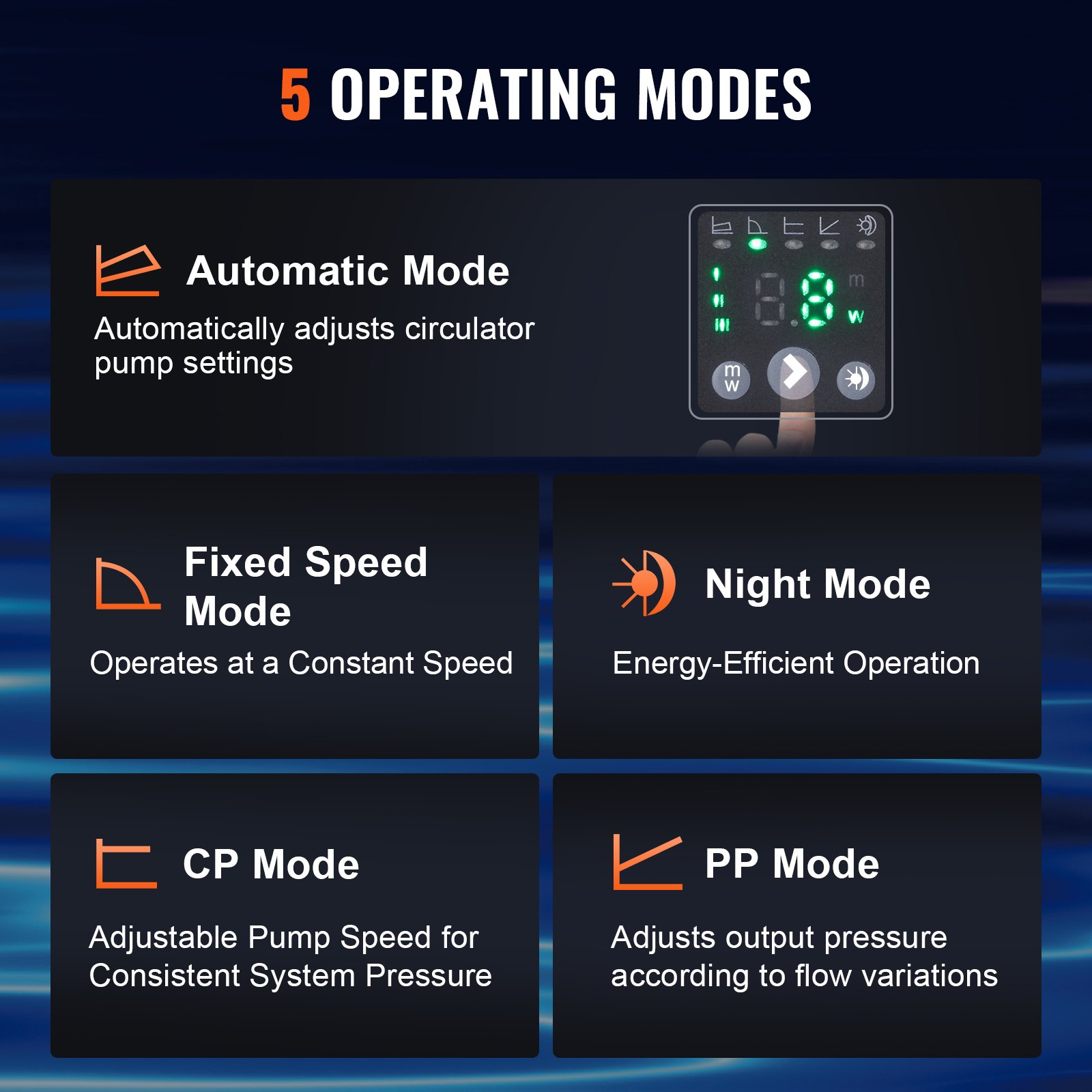 Hocheffiziente Heizungspumpe Mit Ecm-permanentmagnetmotor_voghion.com