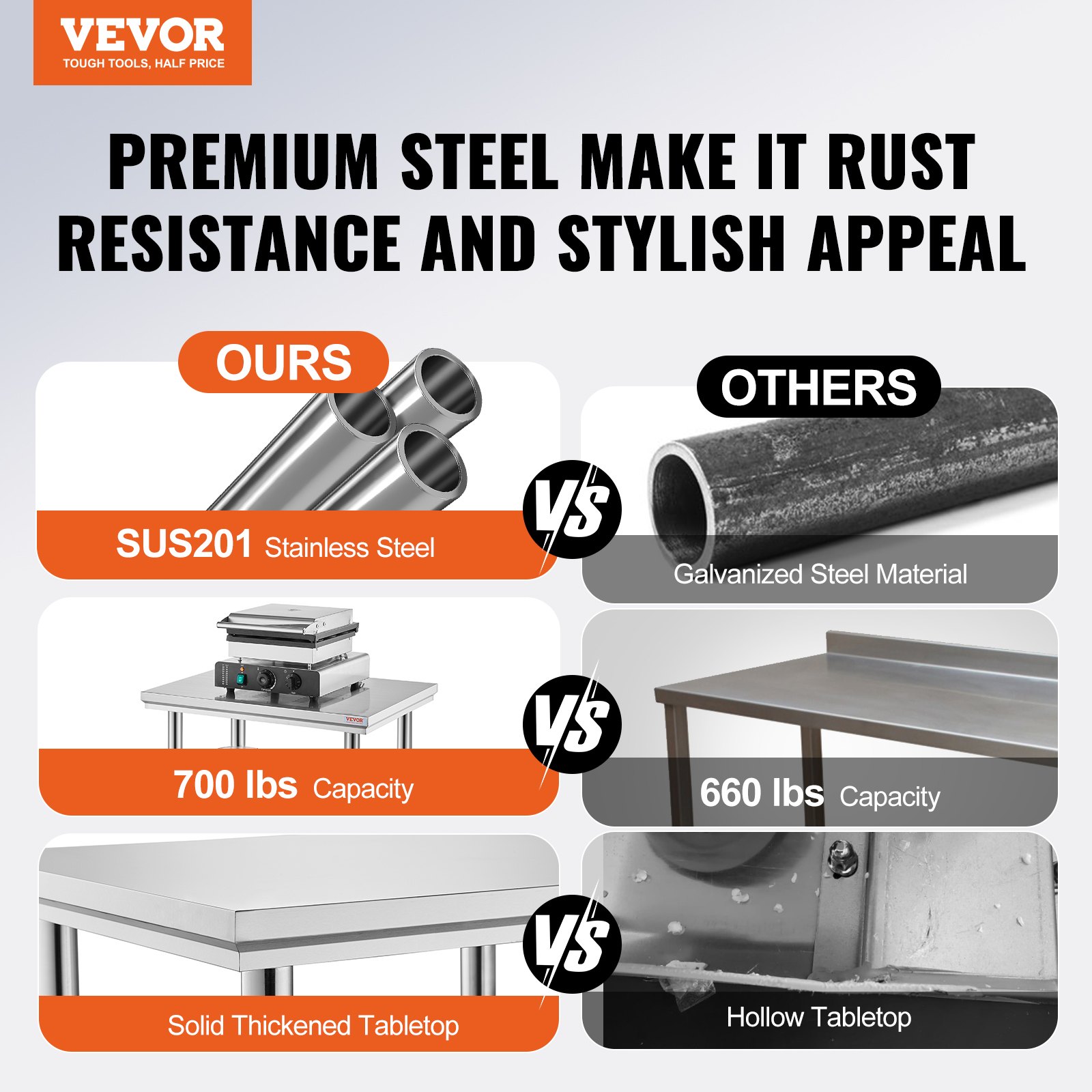 Stainless Steel Prep Table, 900x600x800 Mm, 700 Lbs Load Capacity, Heavy Duty — image 3