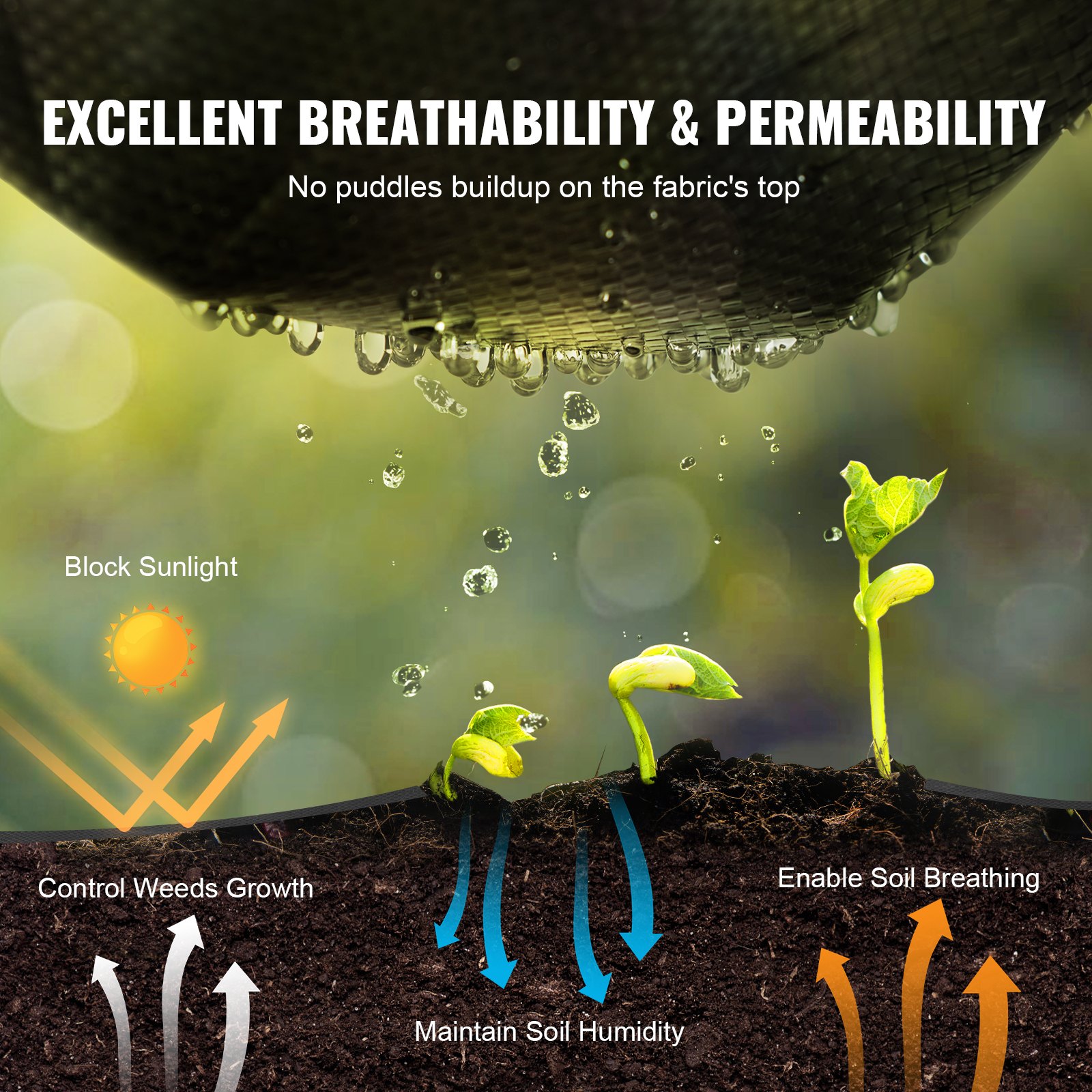 1.52 X 76.2 M Premium Heavy Duty Weed Barrier Landscape Fabric, 141.7 G Woven — image 2