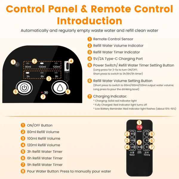 Smart Pet Water Fountain Automatic Cat Water Dispenser 4.5L Cordless Rechargeable Dog Water Fountain Self-Refill With 3 Adjustable Volume 3 Time Intervals Remote Control Cleaning Brush