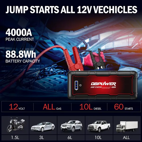 DBPOWER Jump Starter 4000A Peak 88.8Wh Portable Car Jump Starter (Up To ALL Gas/10L Diesel Engine) 12V Auto Battery Booster Pack With Smart Clamp Cables, Quick Charger, LED Light Jump Box