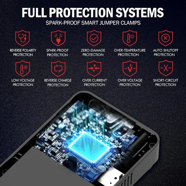 DBPOWER Jump Starter 4000A Peak 88.8Wh Portable Car Jump Starter (Up To ALL Gas/10L Diesel Engine) 12V Auto Battery Booster Pack With Smart Clamp Cables, Quick Charger, LED Light Jump Box