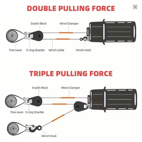 5Pcs 10 Ton Heavy Duty Winch Pully Block - Front-Mounted Towing & Winch With Steel/Synthetic Rope Compatible For Trucks, Tractors, ATVs, UTVs - Ideal For Tree