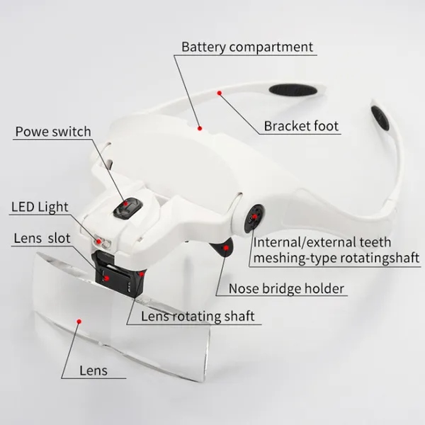Five Sets Of Optical Lenses In The Dual-LED Headwear Magnifying Glass Style
