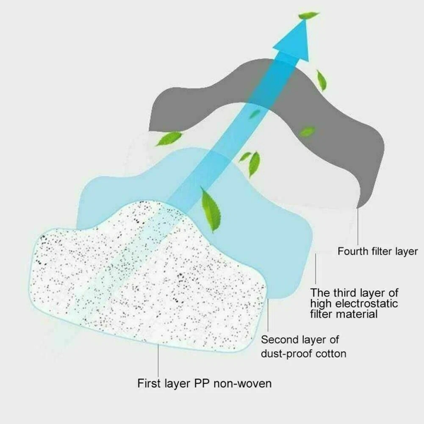Reusable Half Face Cover Respirator Dust Mask For Woodworking Painting Welding-Logistics Only For USPS. TK And TMEU Only For Self-pickup