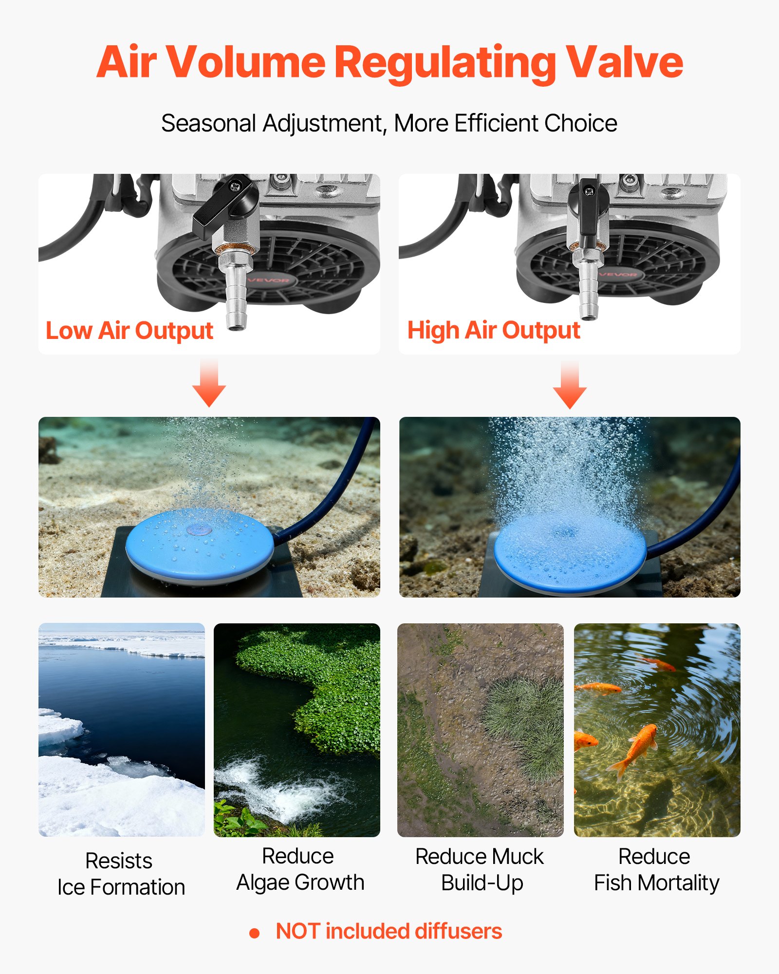 Pond Aerator,5.2CFM 3/4 HP Air Compressor, Lake Aerator For Ponds Up To 3 Acres, Overheat Protection & Anti-Backflow Valve, 550W Powerful Motor, Pond Aeration Pump For Water Oxygen Circulation