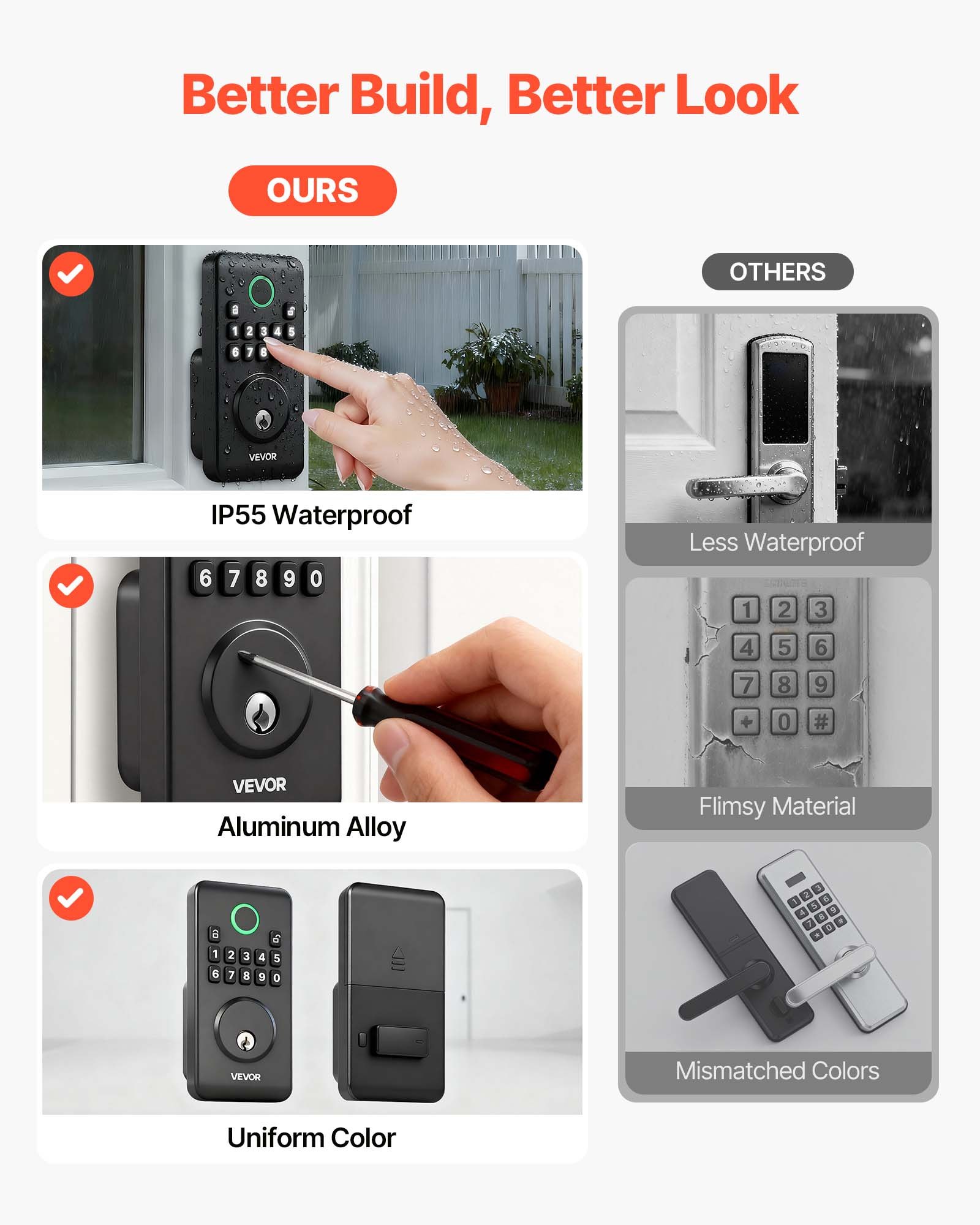 Keyless Entry Door Lock, Electronic Deadbolt With Customizable User Codes, Pioneering Easy-Grip Design, Keyed Entry, Auto Lock, Anti-Peeking Password, Backlit Keypad, For Home, Matte Black