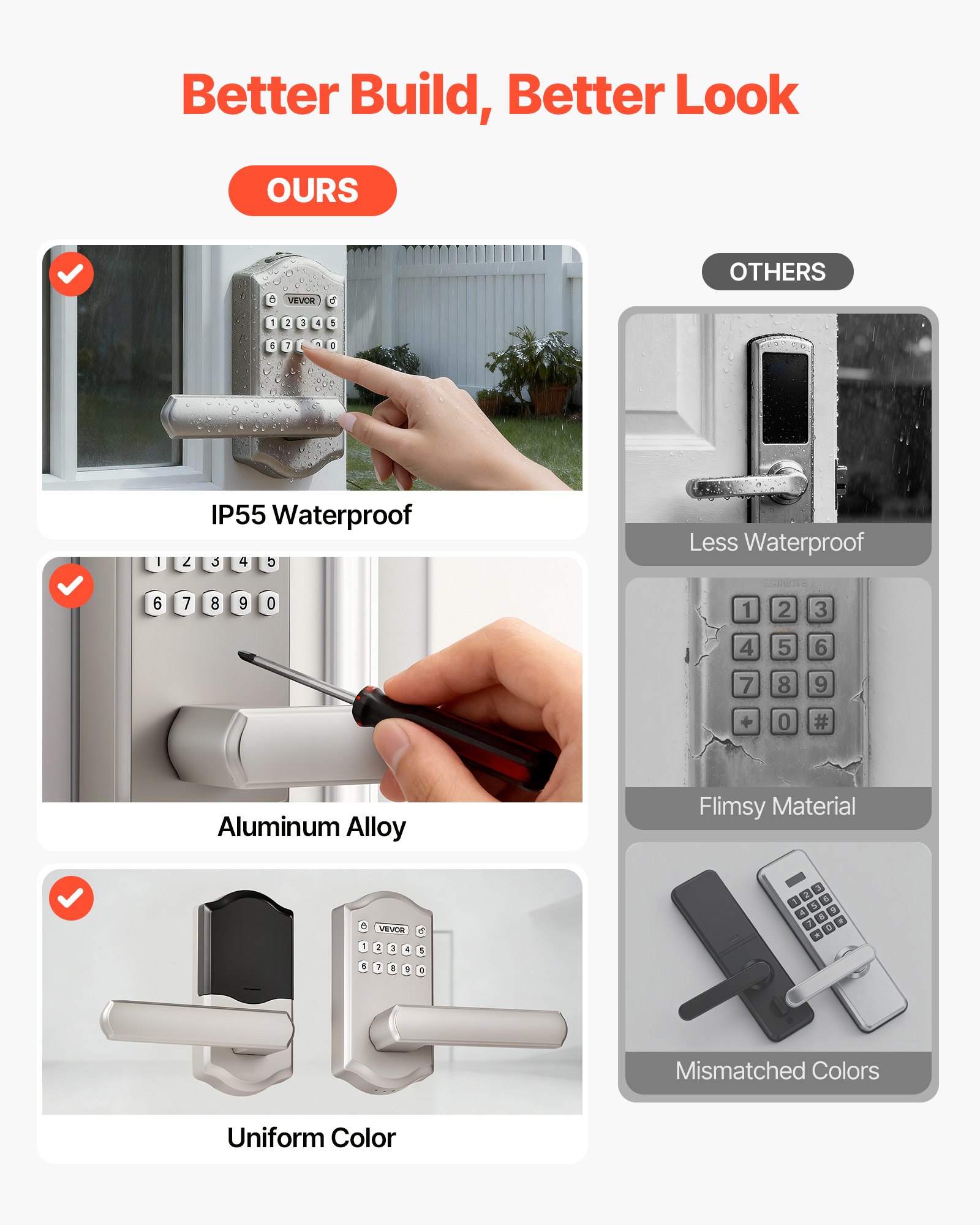Keyless Entry Door Lock With Handle, Electronic Lever Door Handle With Keypad, Customizable User Codes, Keyed Entry, Auto Lock, Anti-Peeking Password, Backlit Keypad, For Home, Satin Nickel