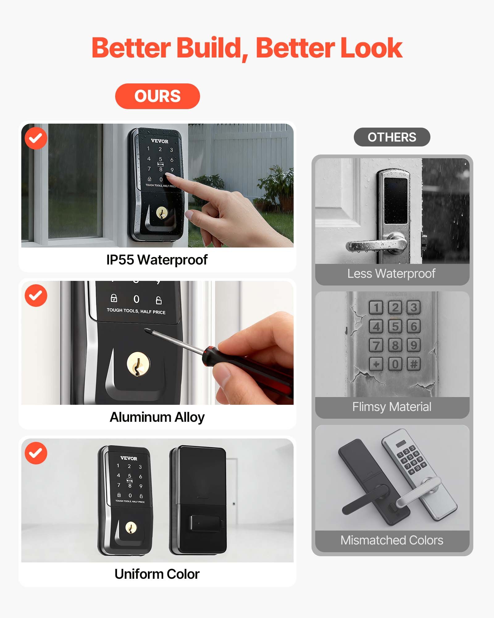 Keyless Entry Door Lock With Handle Set, Touchpad Electronic Deadbolt With IC Card, Customizable User Codes, Keyed Entry, Auto Lock, Anti-Peeking Password, Backlit, For Home, Matte Black