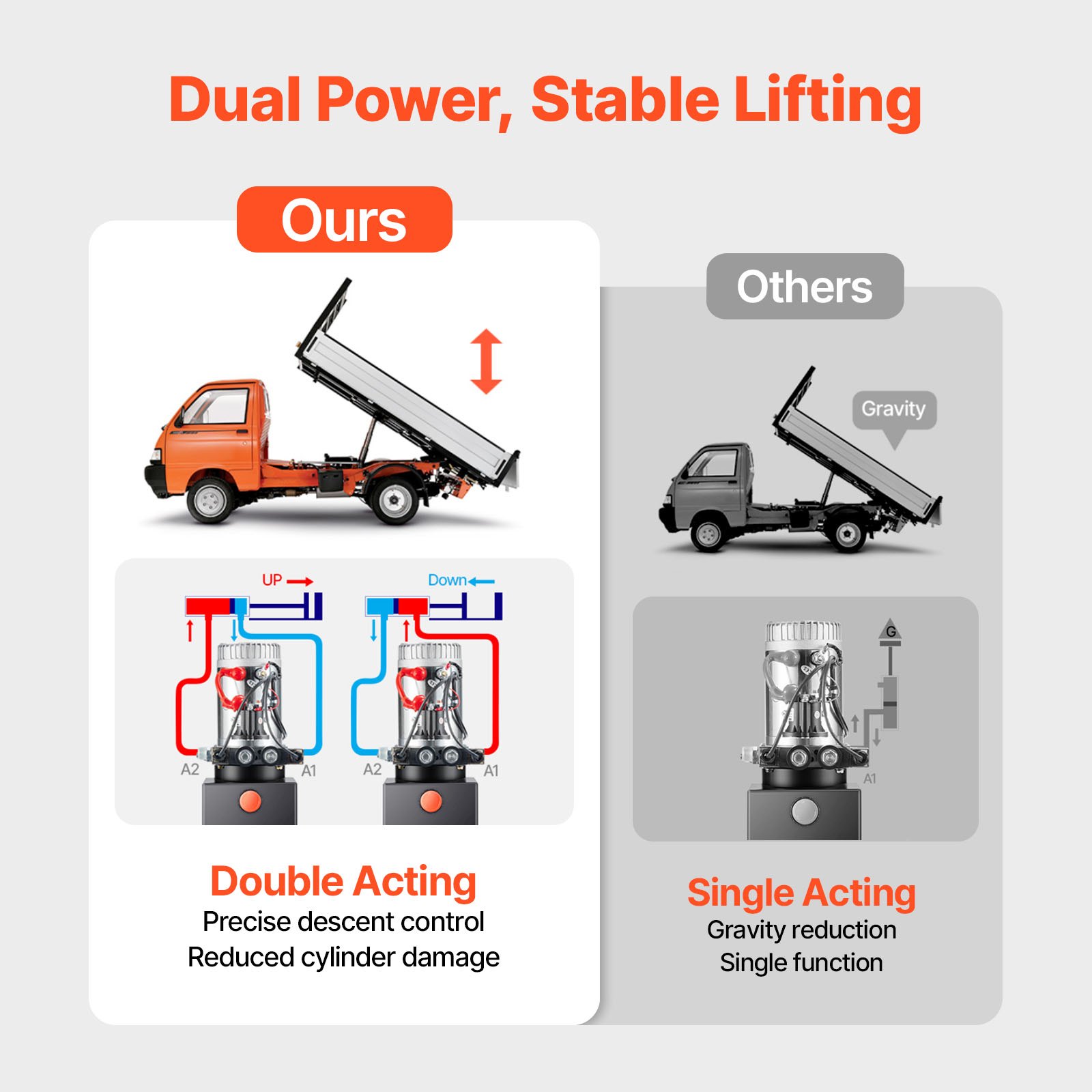 4 Quart Hydraulic Power Unit, Double Acting Dump Trailer Pump, 3200 PSI Max Relief Pressure & 0.91 GPM Flow Rate, DC 12V Hydraulic Pump With Metal Reservoir For Dump Trailer Car Lifting, Black