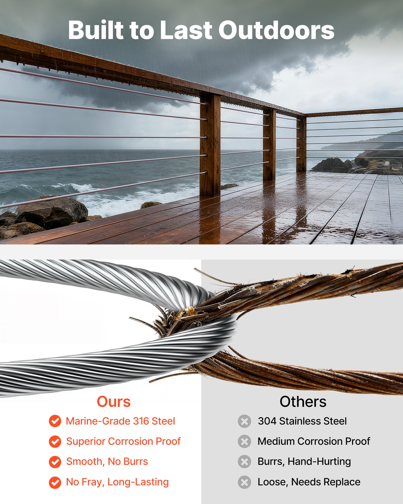 1/8 Inch Wire Rope, 1000 Ft Length, 316 Stainless Steel Wire Cable With Cutter, 1760 Lbs Breaking Strength, 1 X 19 Strands Construction, Steel Cable For Deck Railing System, Garden Trellis
