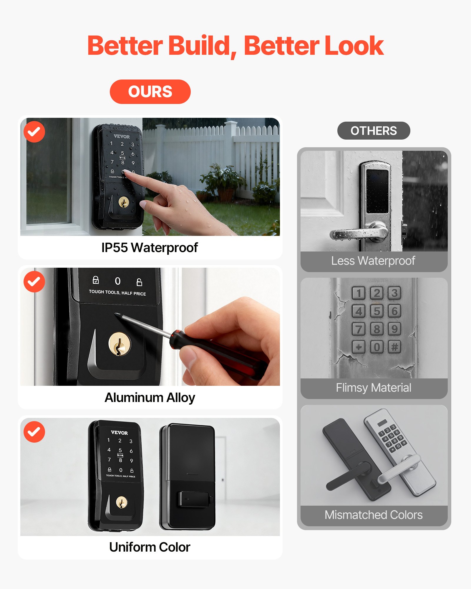 Keyless Entry Door Lock, Touchpad Electronic Deadbolt With IC Card, Customizable User Codes, Keyed Entry, Auto Lock, Anti-Peeking Password, Backlit, Easy Installation, For Home, Matte Black