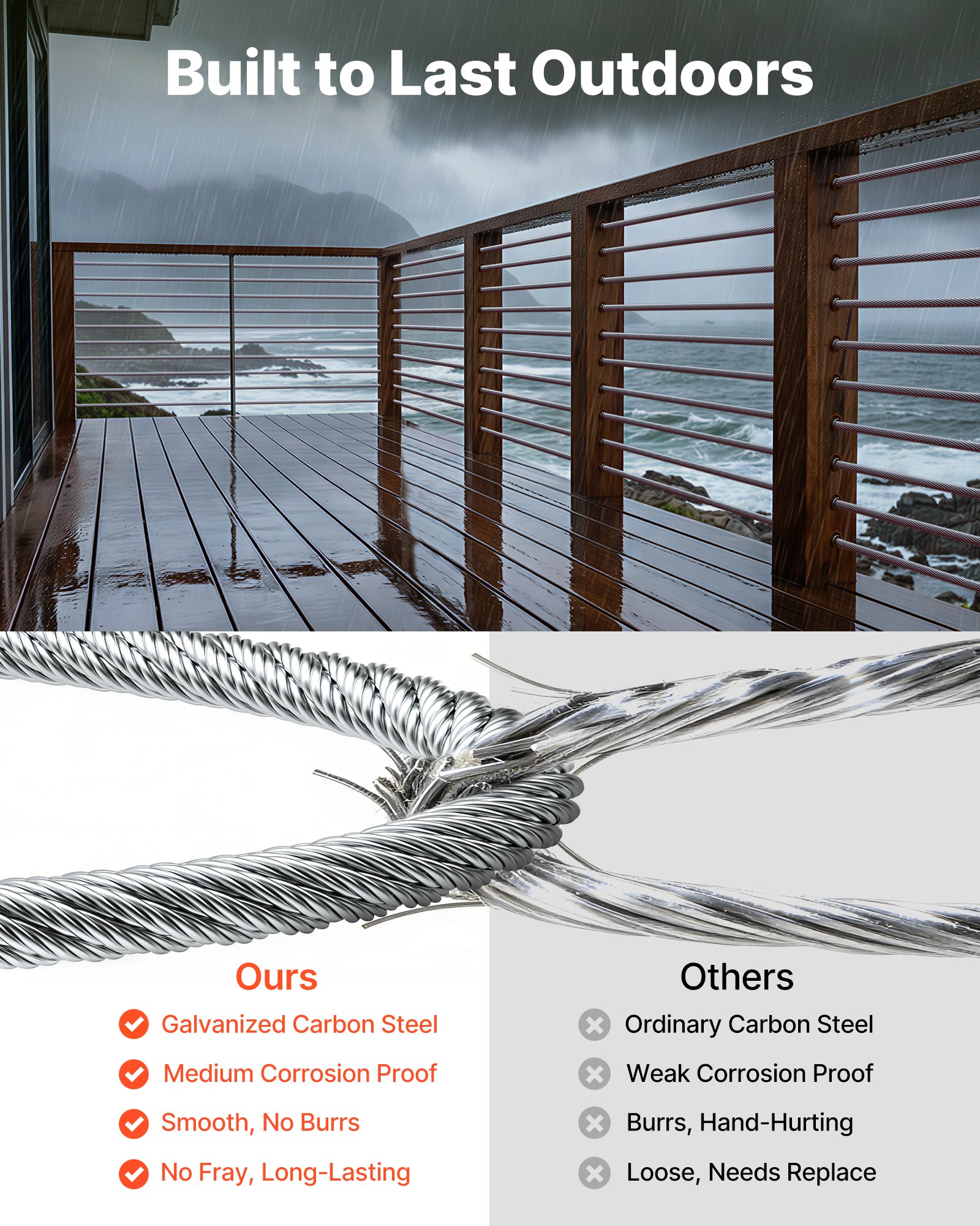 1/4 Inch Wire Rope, 250 Ft Length, Zinc Galvanized Carbon Steel Cable With Gloves, 7000 Lbs Breaking Strength, 7 X 19 Strands Construction, Wire Cable For Deck Railing System, Garden Trellis