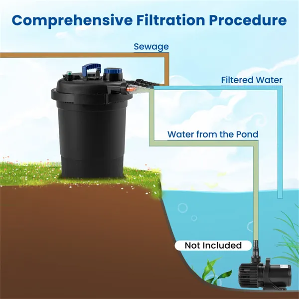Pond Pressure Filter, 4 Removable Filter Sponges & Cleaning Indicator, 4000 GPH Max Flow Rate