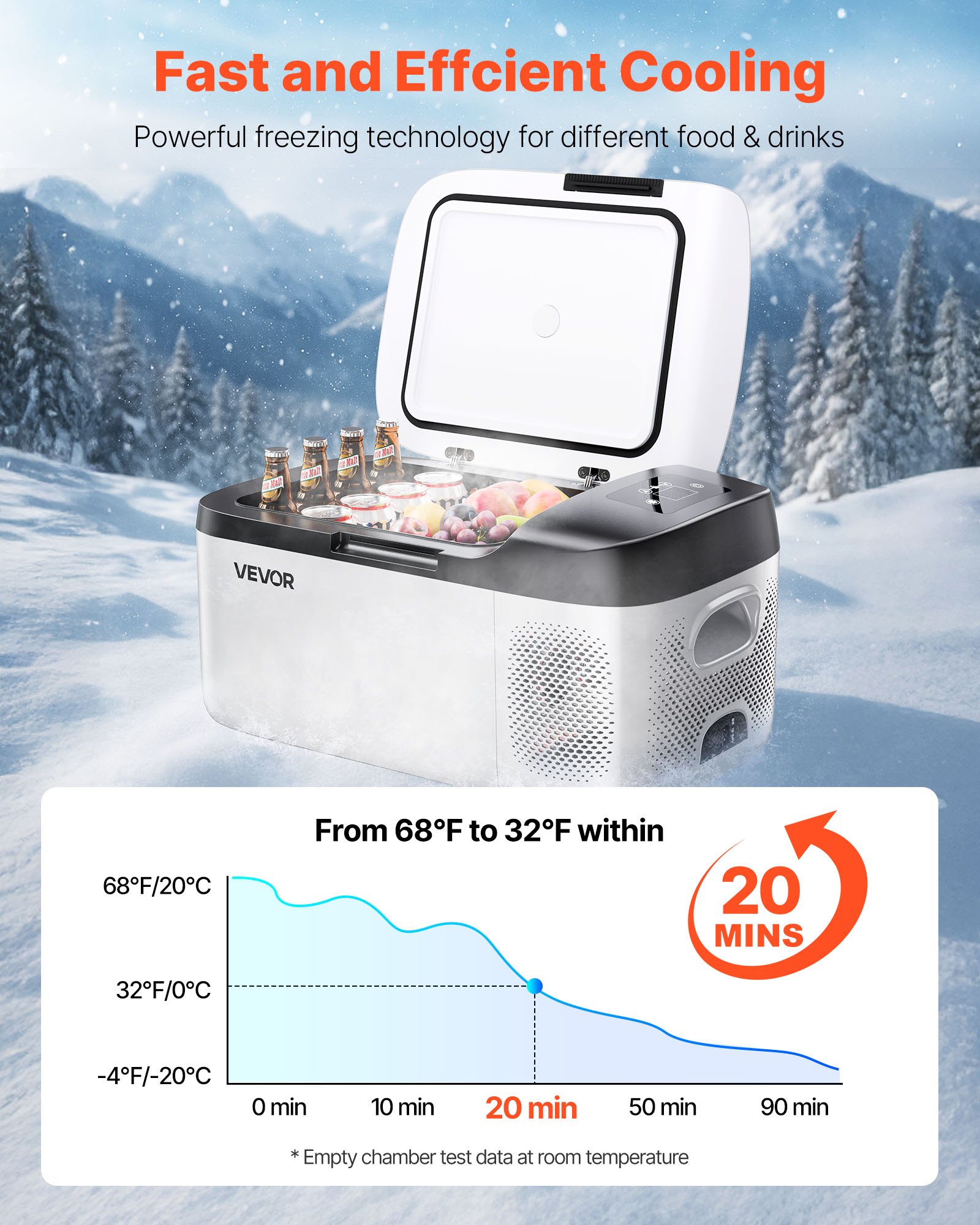 Car Refrigerator, DC 12/24V AC100-240V Compressor Electric Cooler, -4°F To 68°F Car Fridge With APP Control, 16 QT Cars Freezer For RVs, Campsites, Boats, Camping, Fishing, 60W Portable Freezer