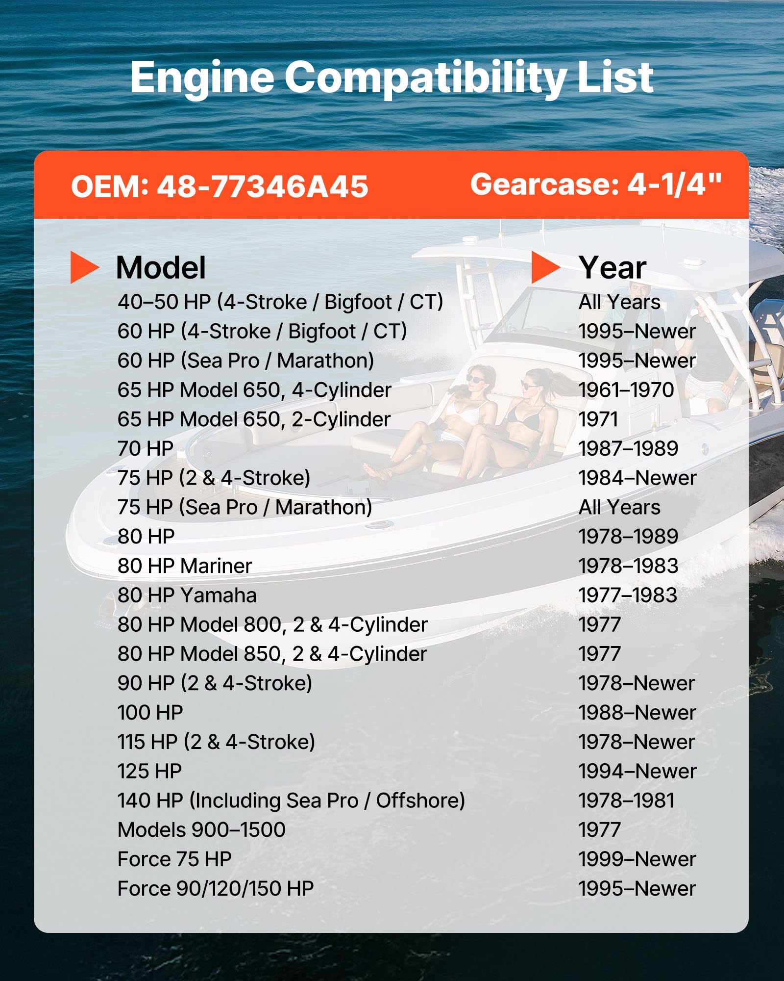 Outboard Propeller, Upgrade OEM 15 Spline Tooth Aluminum Outboard Boat Propeller Fit Mercury Engines 40-140 HP, 4-1/4" Gearcase, 3-Blade, RH (Right Hand Rotation), OEM Parts No. 48-77346A45