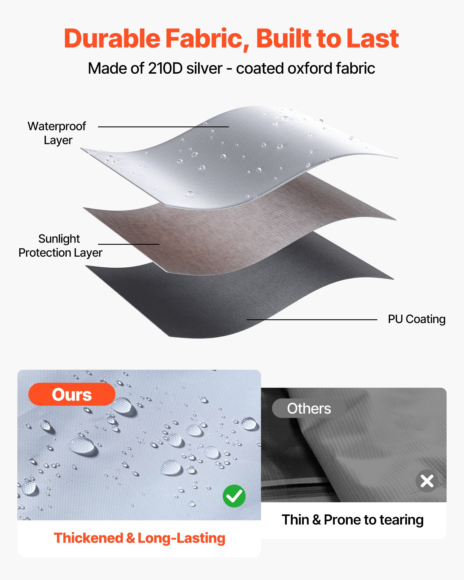 Canopy Sidewalls, Fit For 10 X 10 Ft Pop Up Canopy Tent, Tent Side Walls With Waterproof And Sunlight Protection Layer For Outdoor Event Tents, Vendor Booths, Camping (3 Sidewalls Only, White)