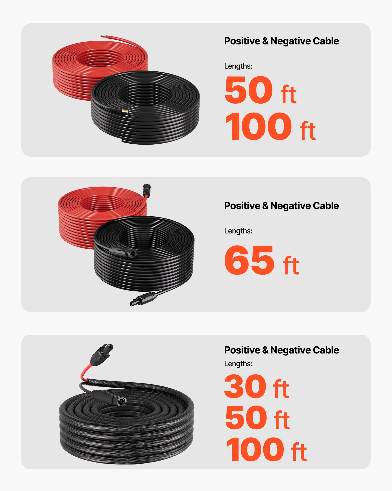 Protezione Solare per Pannelli Solari: Estensione di 30FT con Cavi e Connettori IP67 per l'Outdoor
