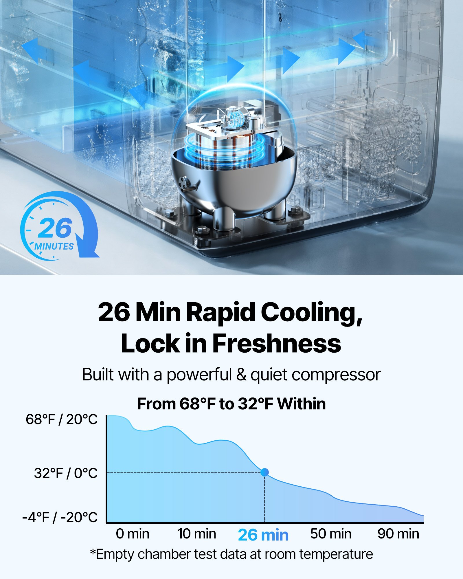 Car Refrigerator, DC 12/24V AC100-240V Compressor Electric Cooler,  -4°F To 68°F Truck Refrigerator With APP Control, Wheels & Dual Zone, 48 QT Cars Cooler For RVs, Boats, Camping, Fishing